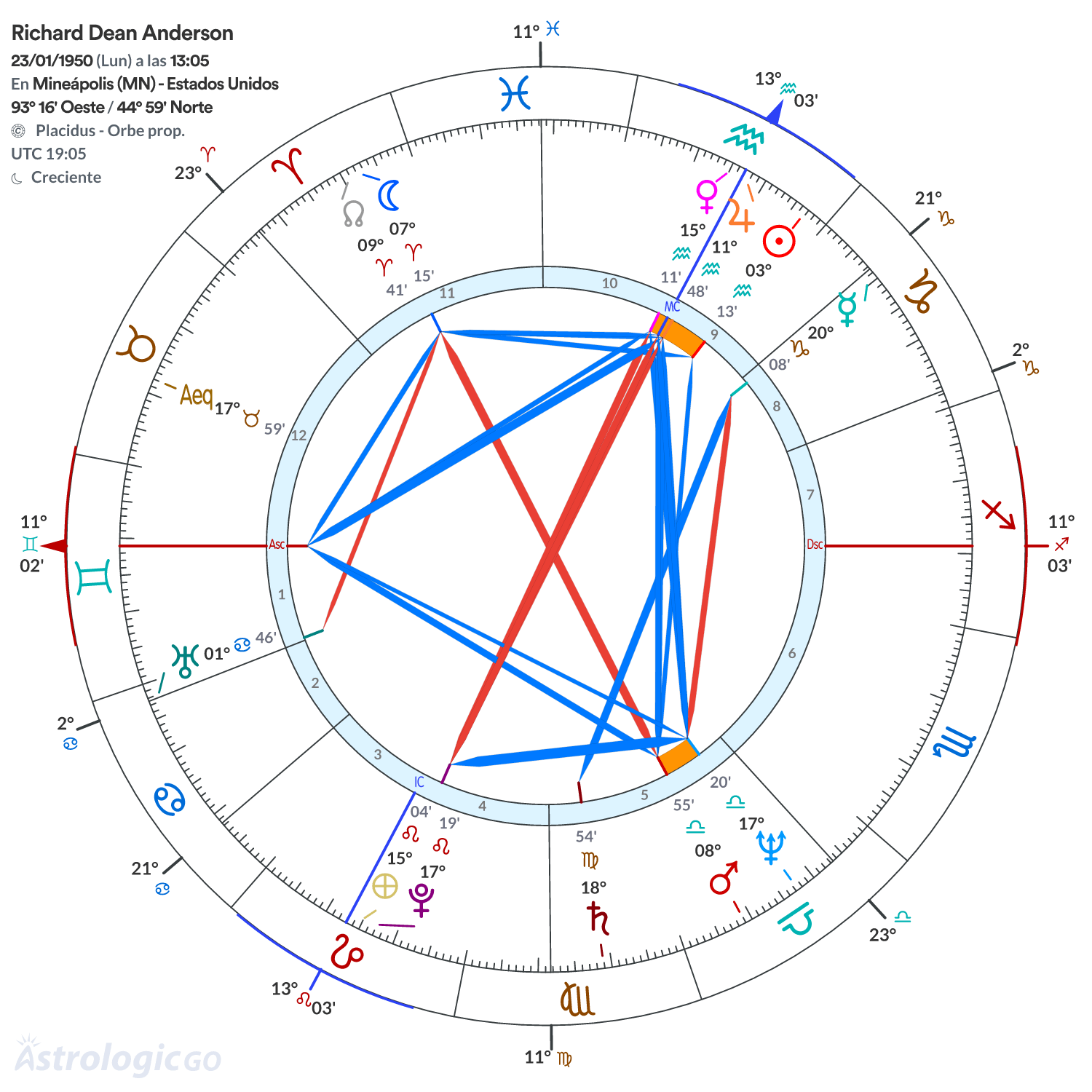 Mandala - Richard Dean Anderson