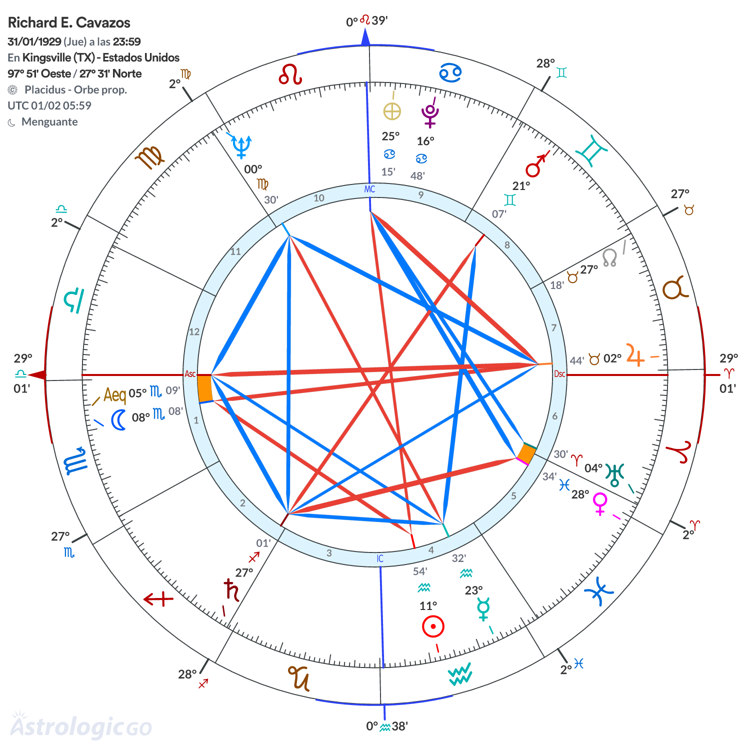 Mandala - Richard E. Cavazos
