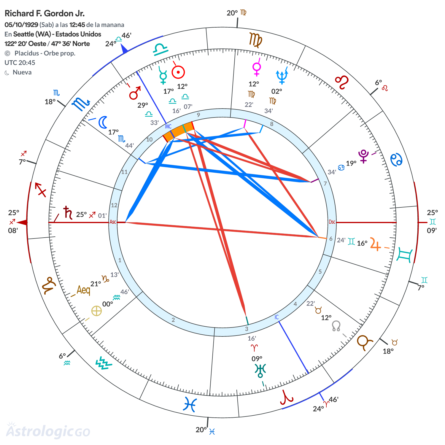 Mandala - Richard F. Gordon Jr.