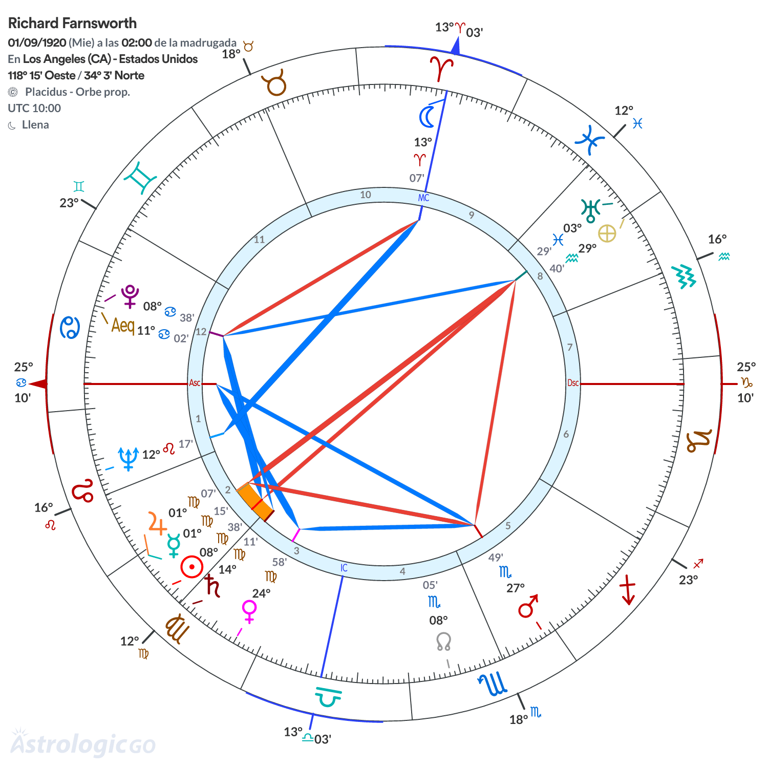 Mandala - Richard Farnsworth