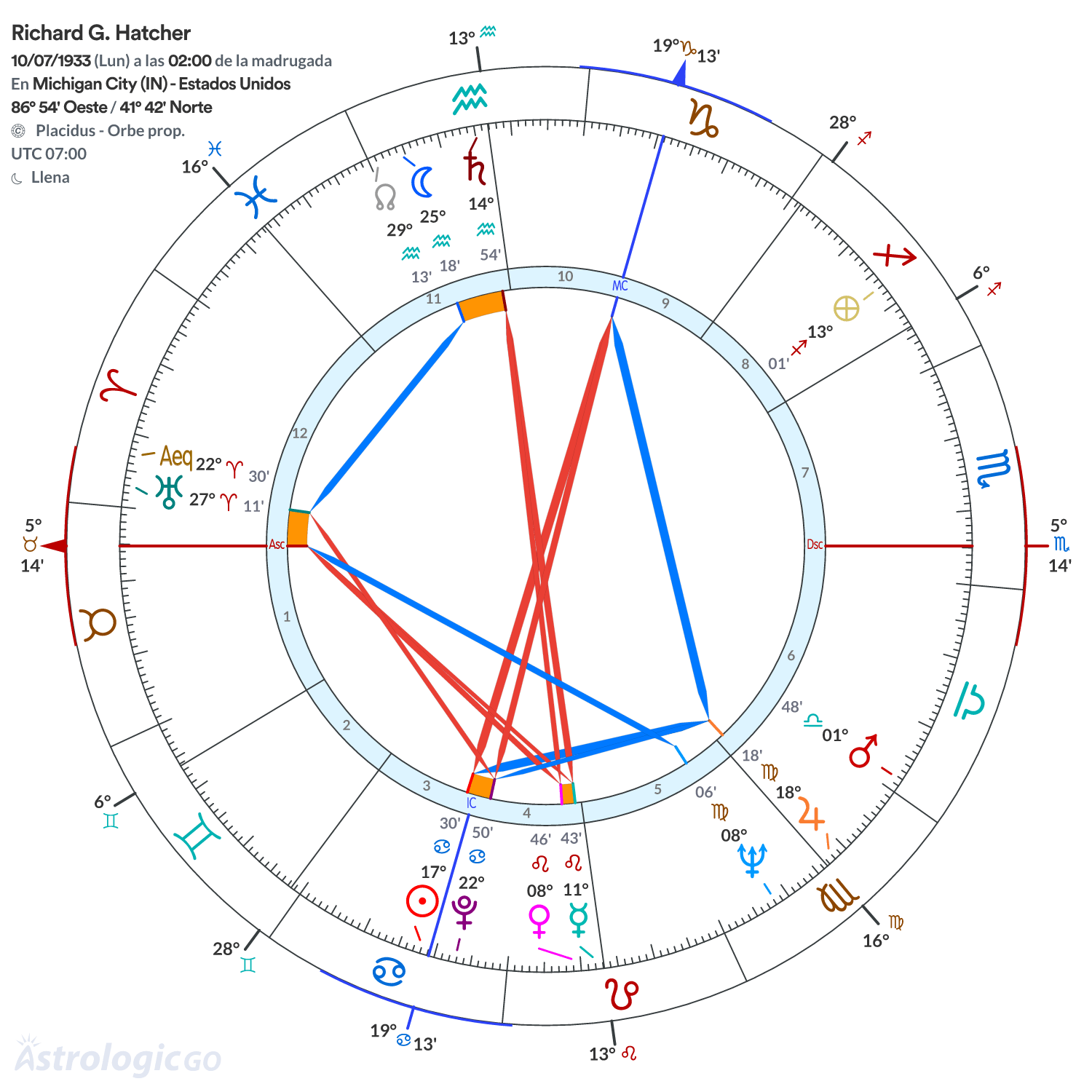 Mandala - Richard G. Hatcher