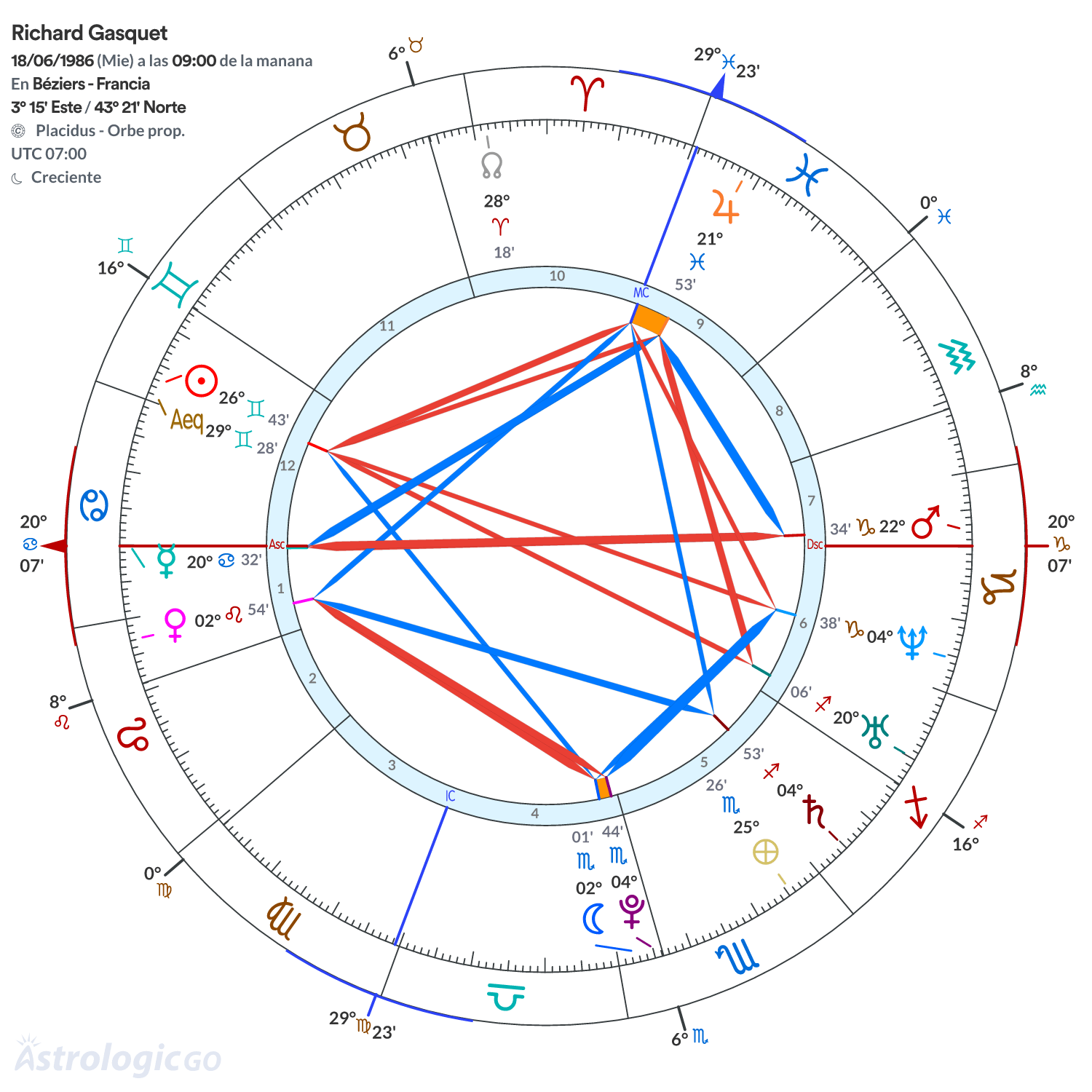 Mandala - Richard Gasquet