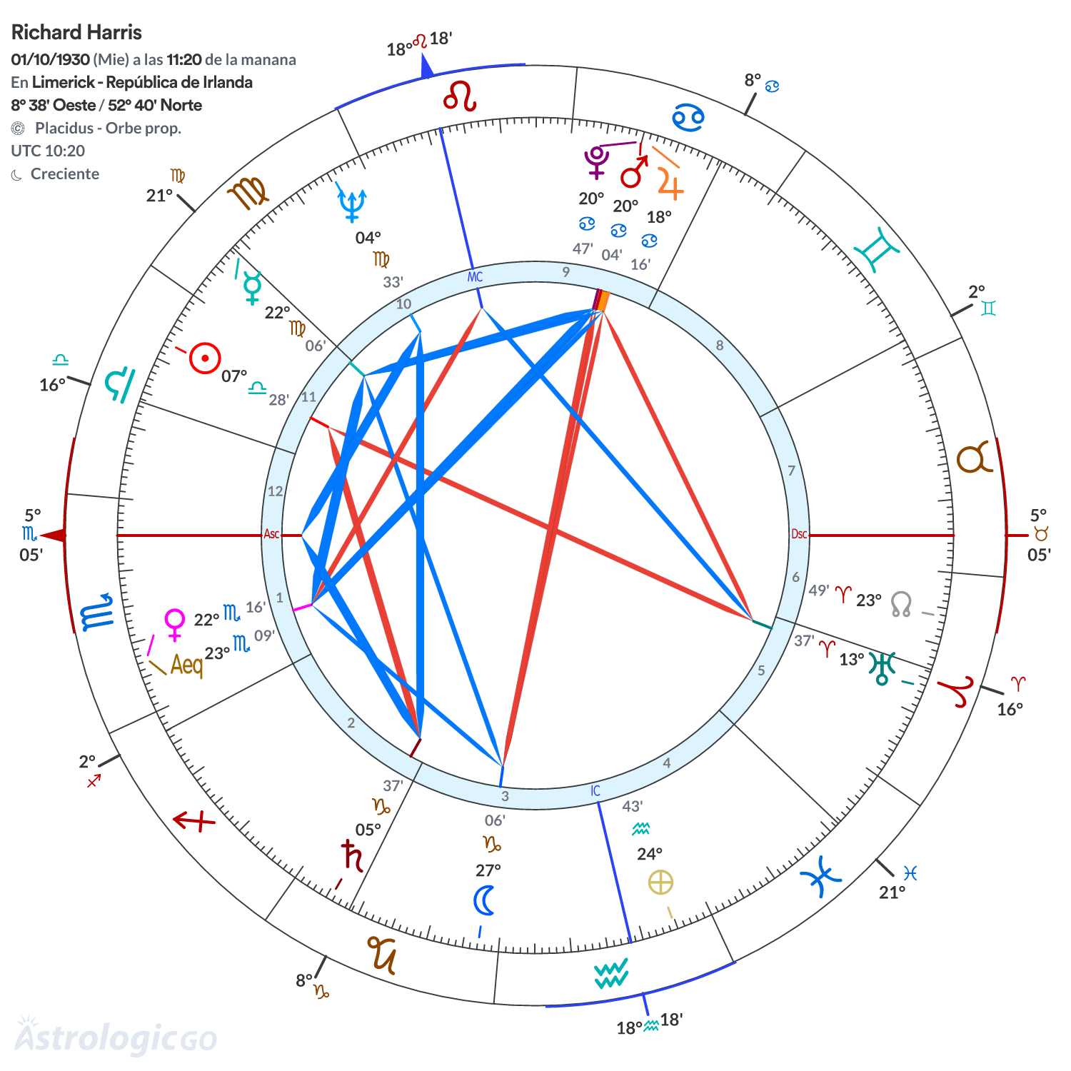 Mandala - Richard Harris