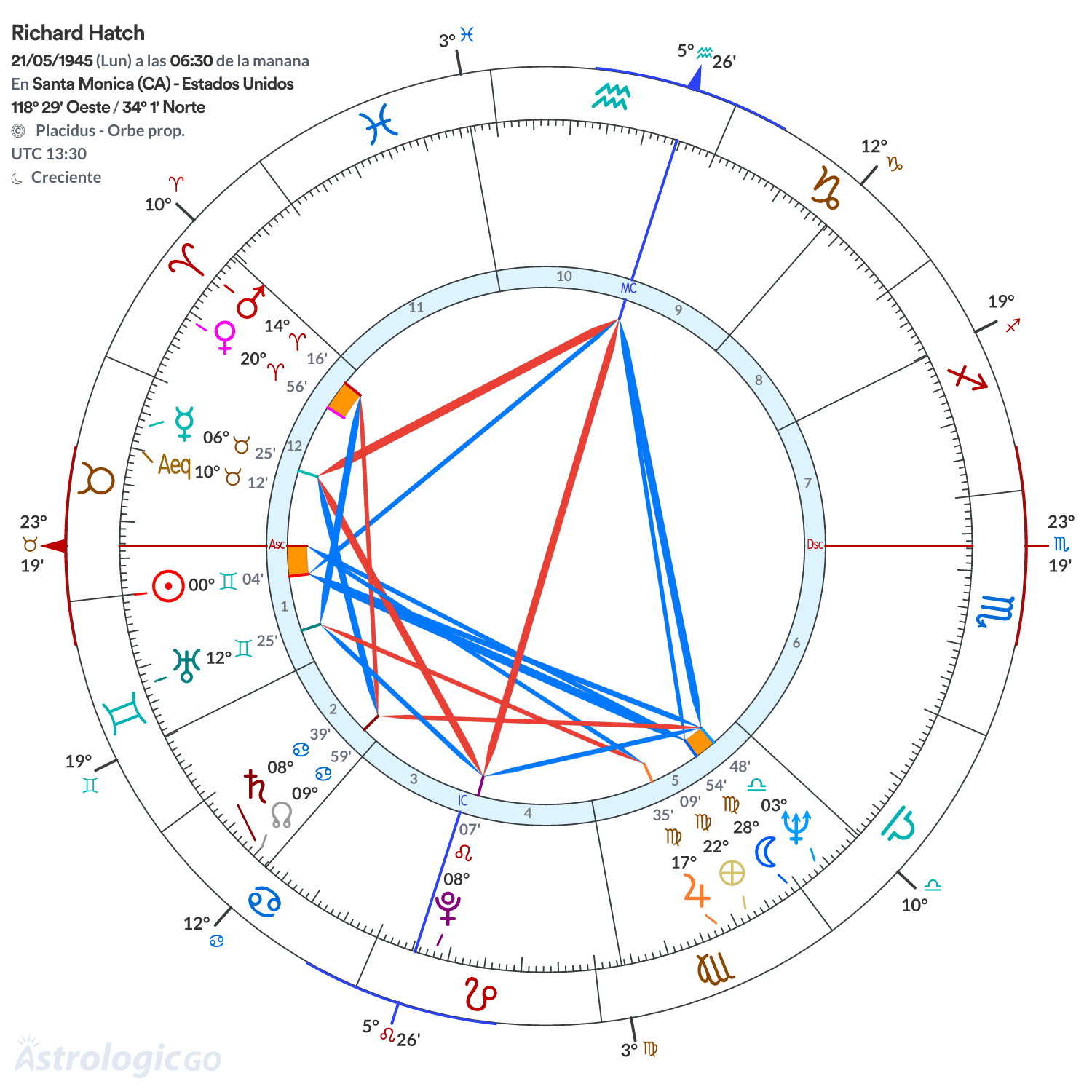 Mandala - Richard Hatch