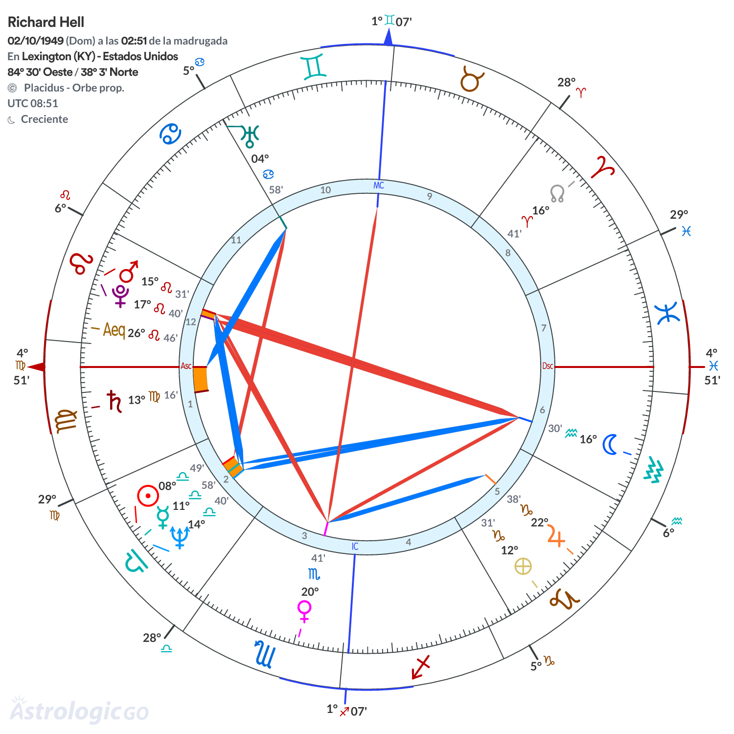 Mandala - Richard Hell