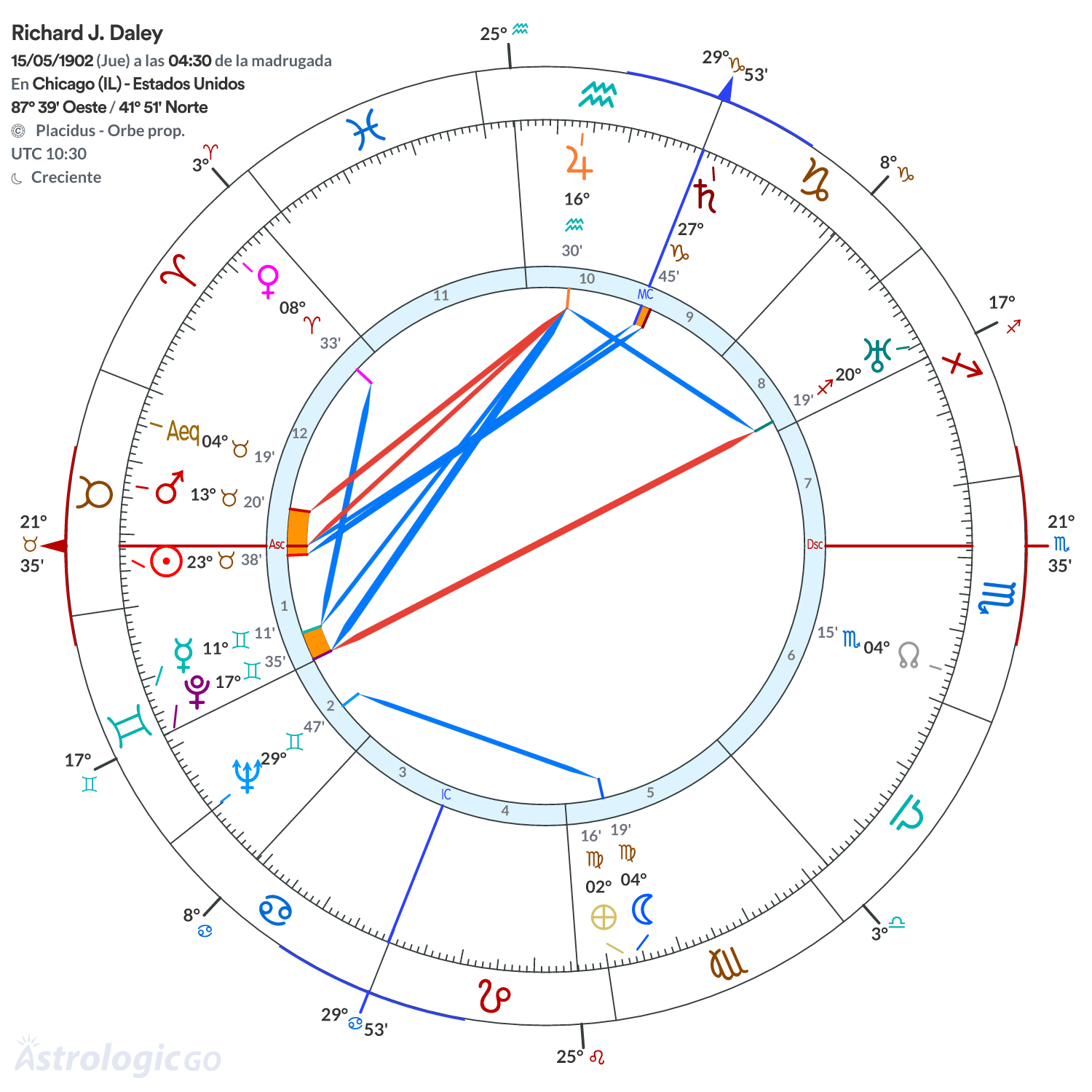 Mandala - Richard J. Daley