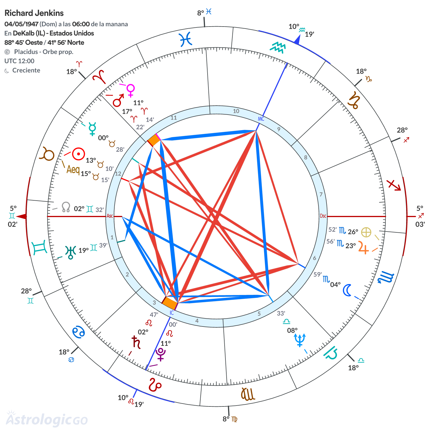 Mandala - Richard Jenkins