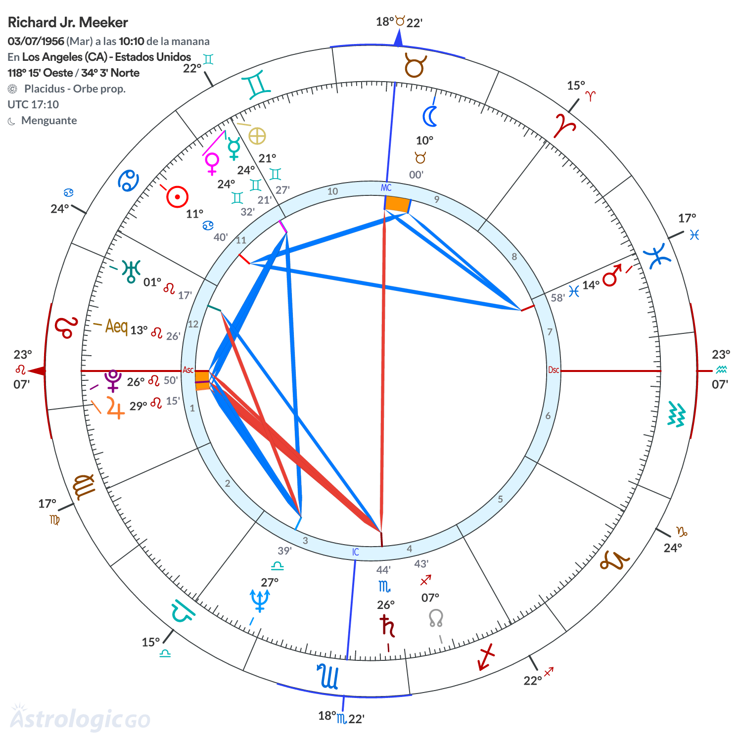 Mandala - Richard Jr. Meeker