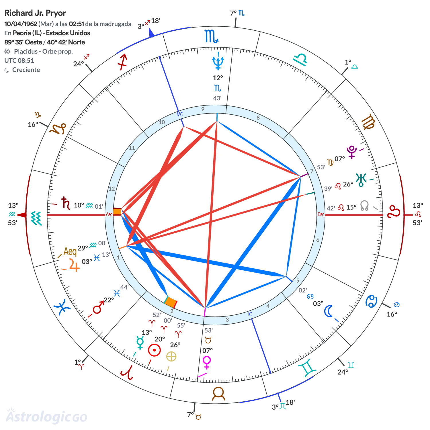 Mandala - Richard Jr. Pryor