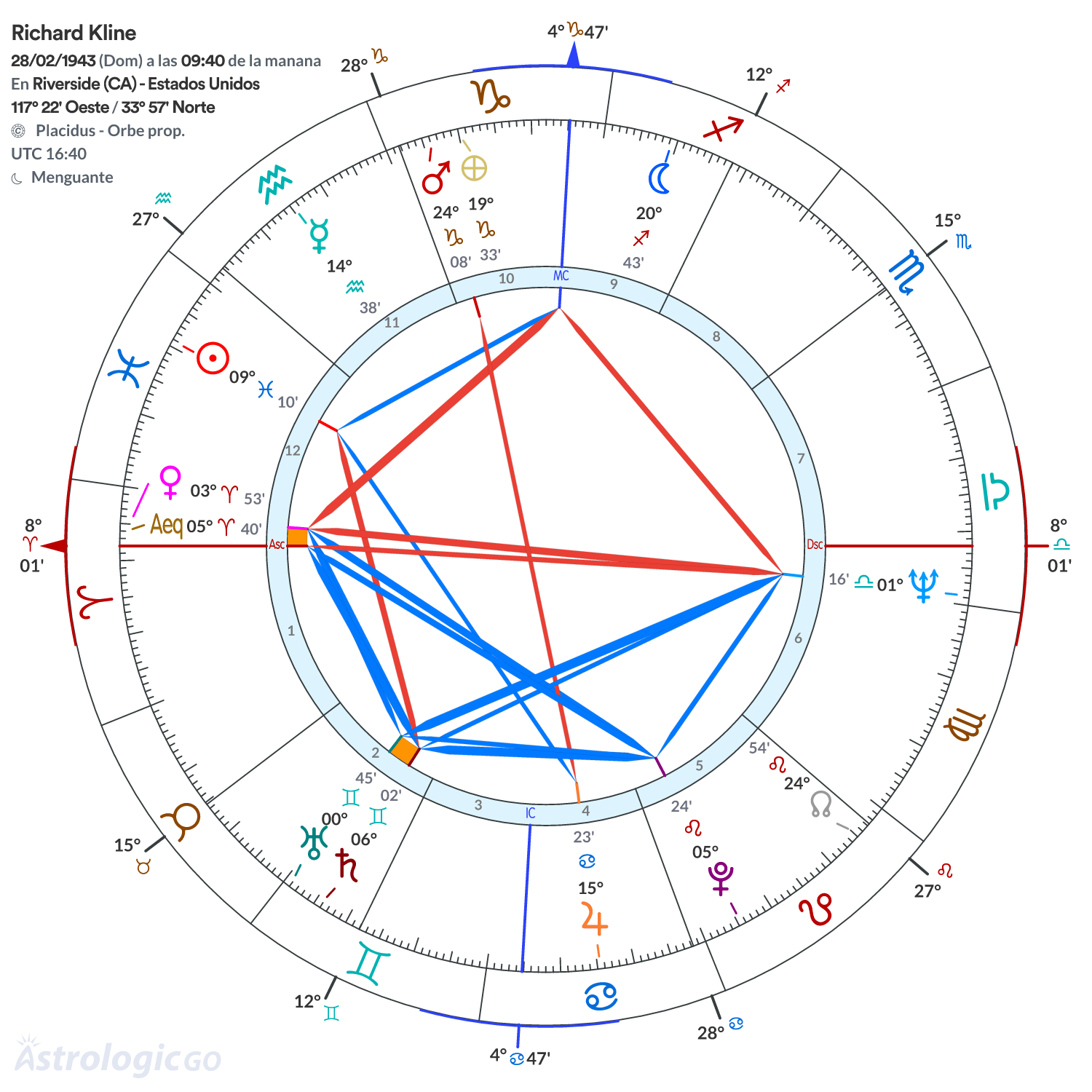 Mandala - Richard Kline