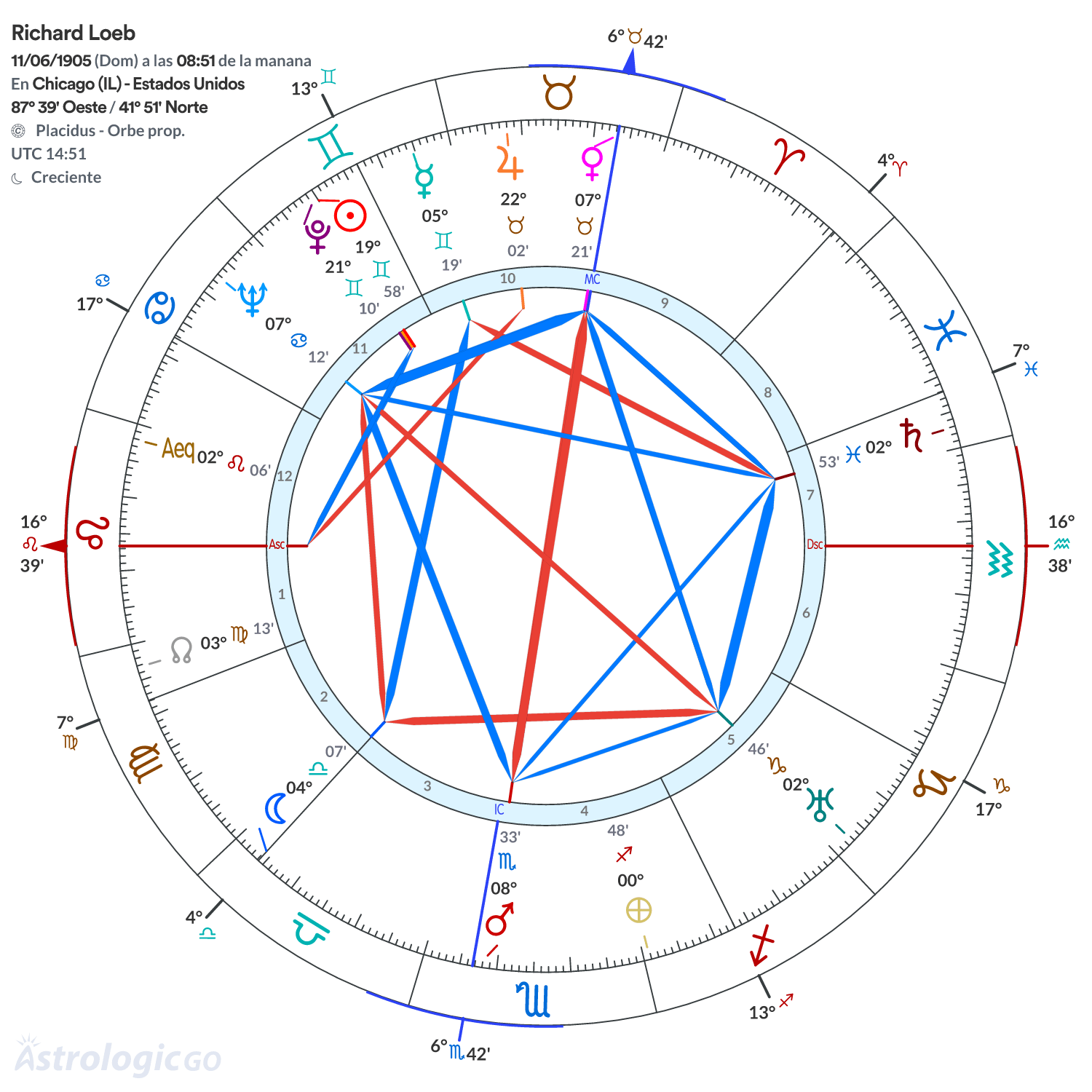 Mandala - Richard Loeb
