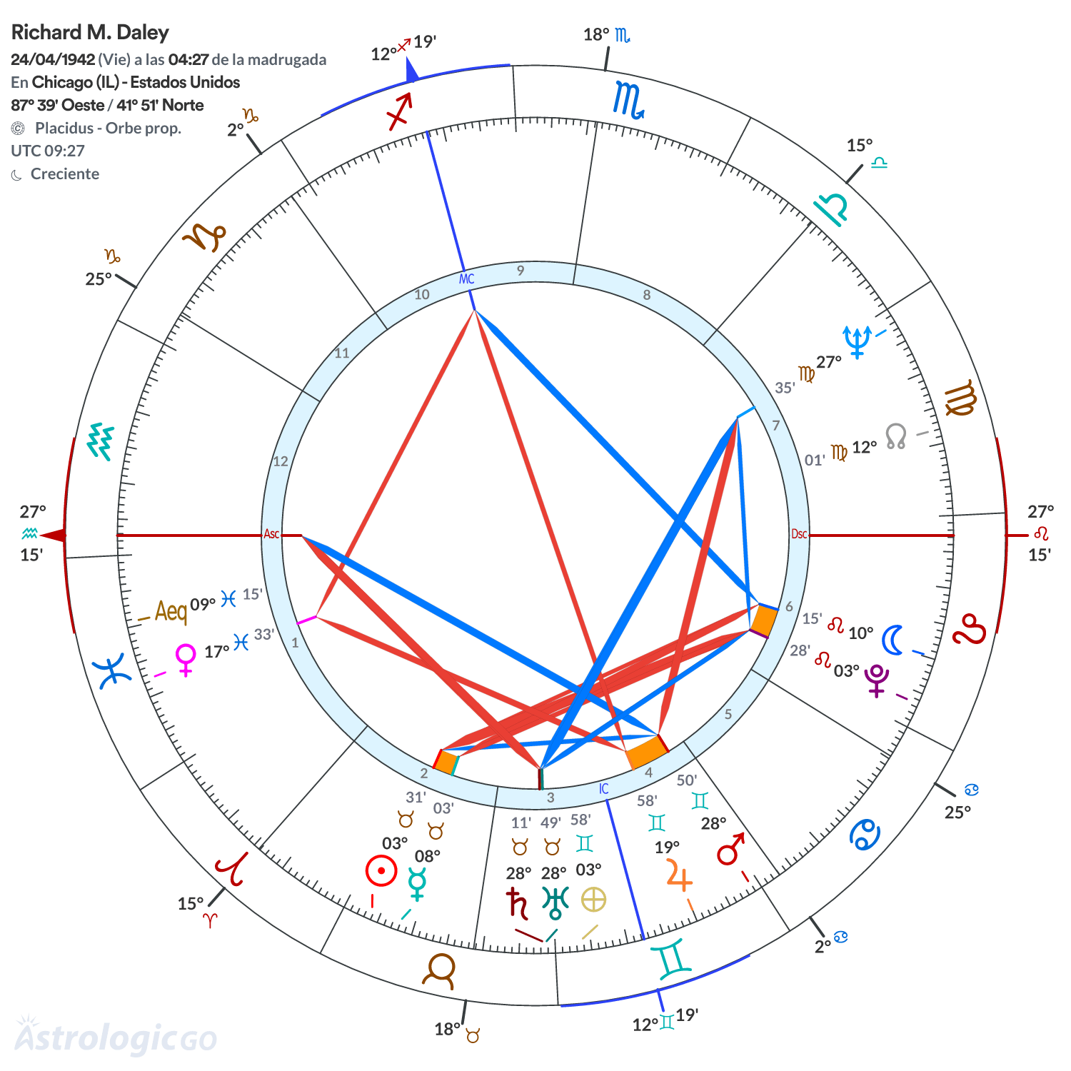 Mandala - Richard M. Daley