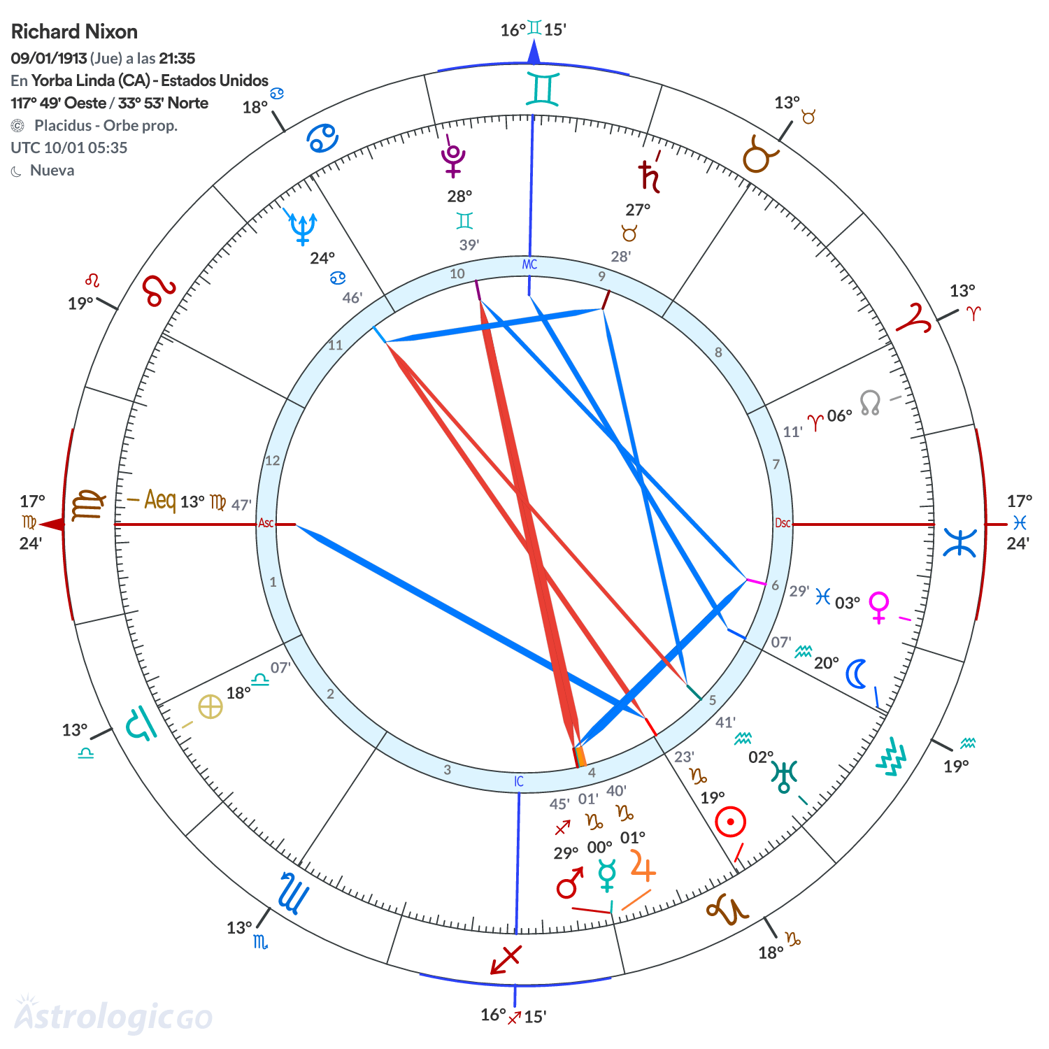 Mandala - Richard Nixon