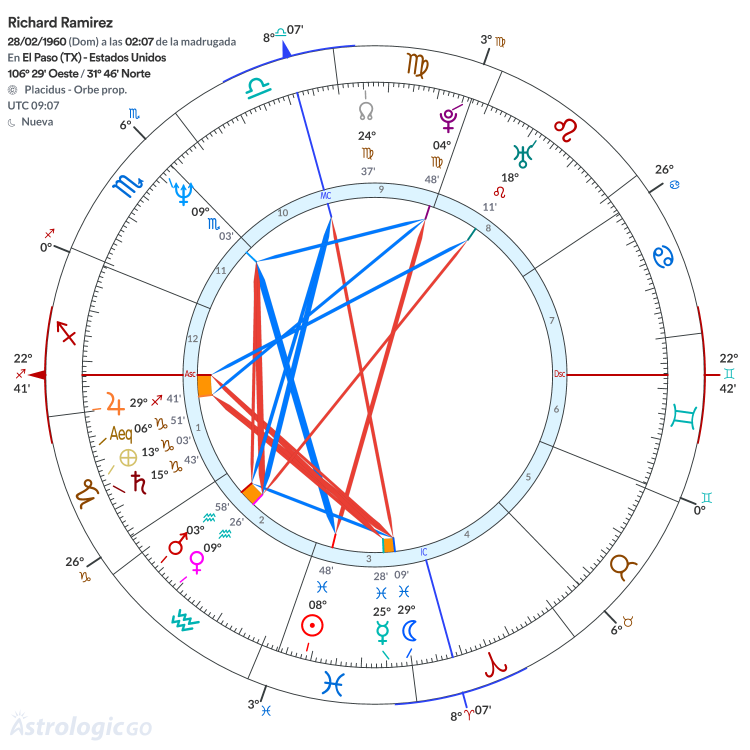 Mandala - Richard Ramirez