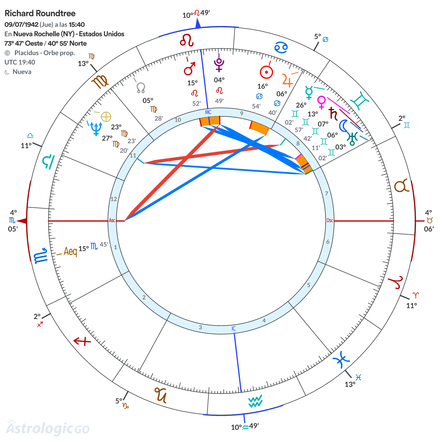 Mandala - Richard Roundtree