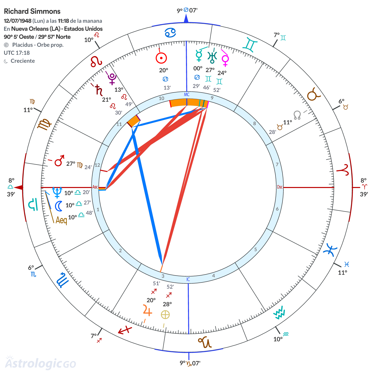 Mandala - Richard Simmons