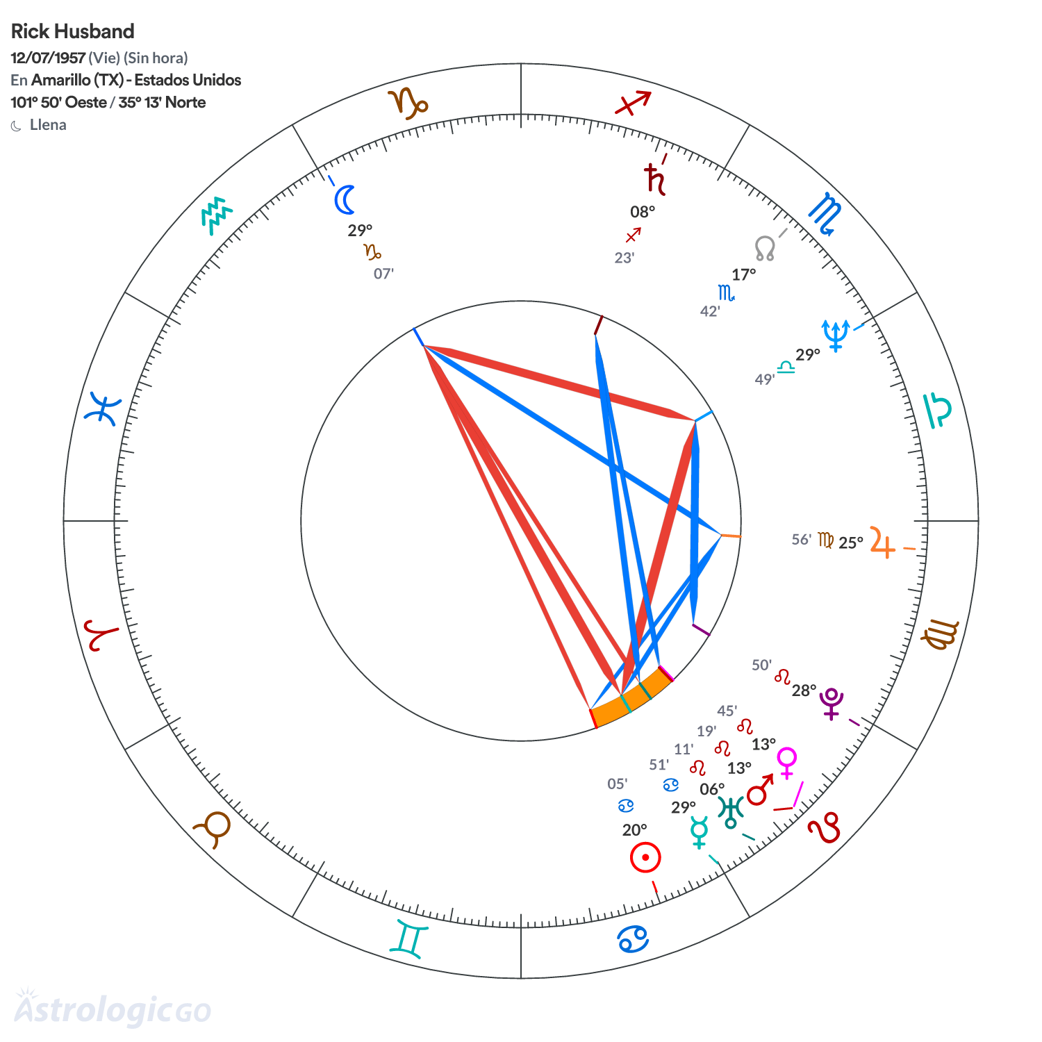 Mandala - Rick Husband