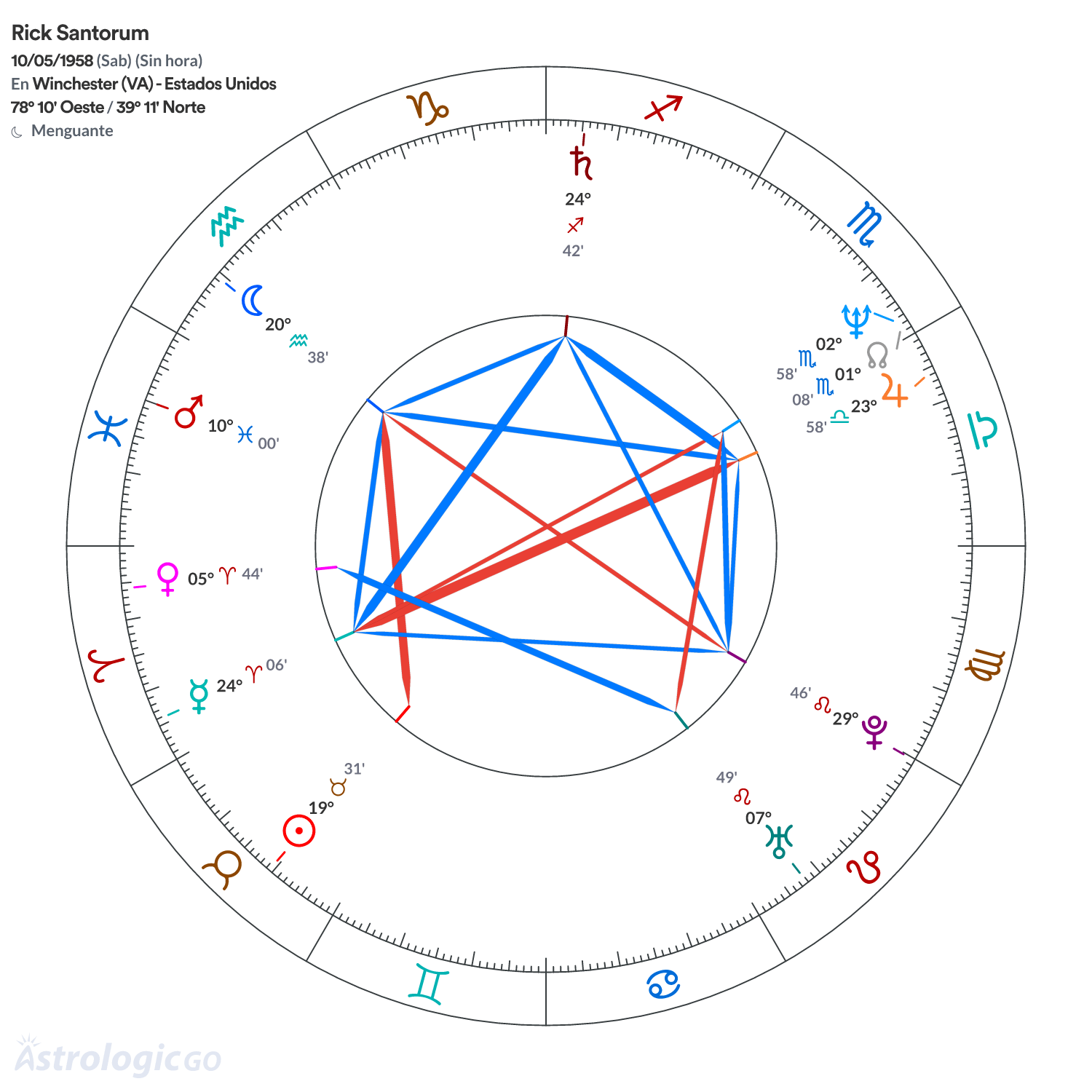 Mandala - Rick Santorum