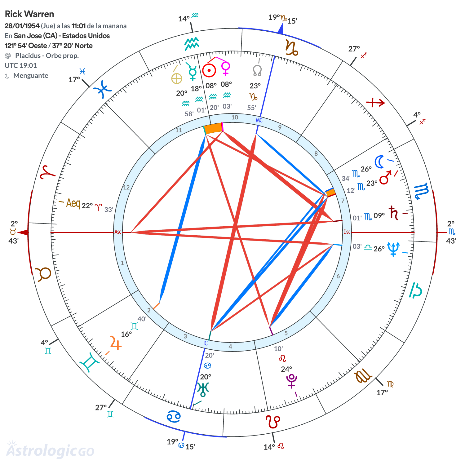 Mandala - Rick Warren