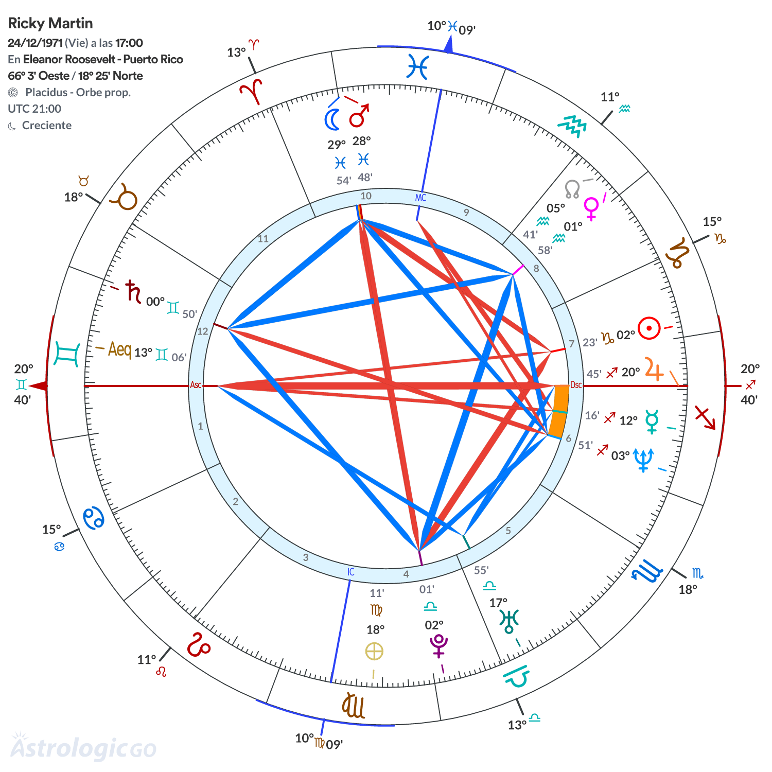 Mandala - Ricky Martin