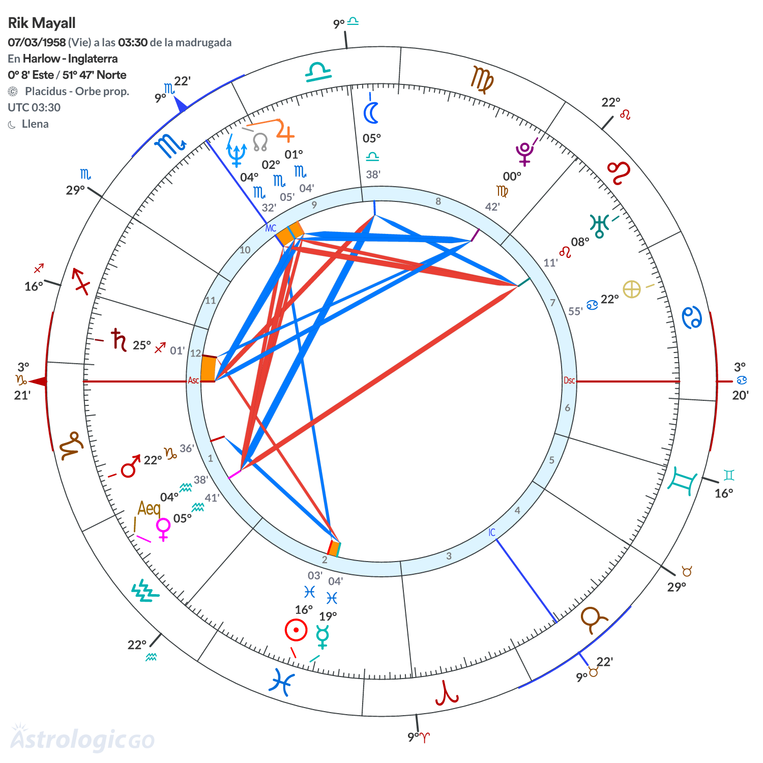 Mandala - Rik Mayall