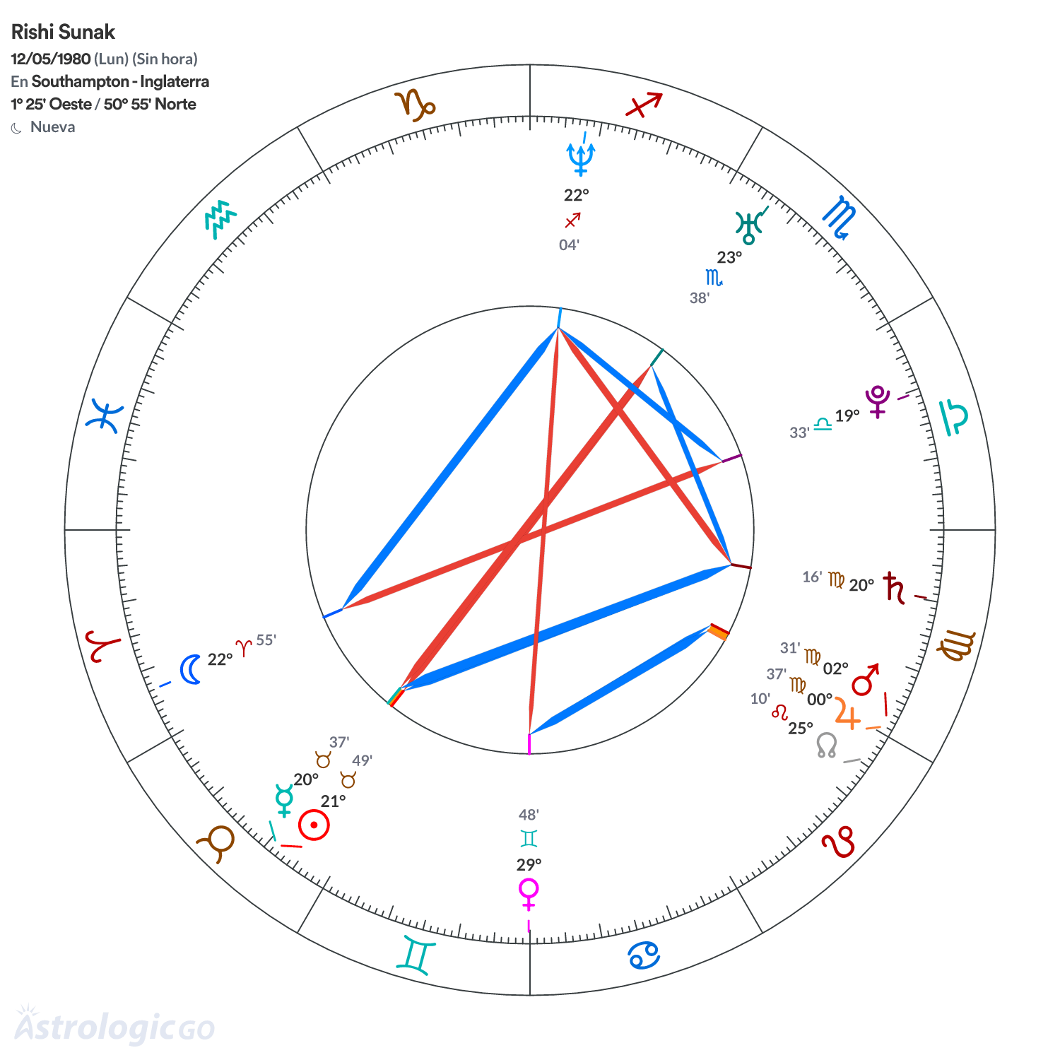 Mandala - Rishi Sunak