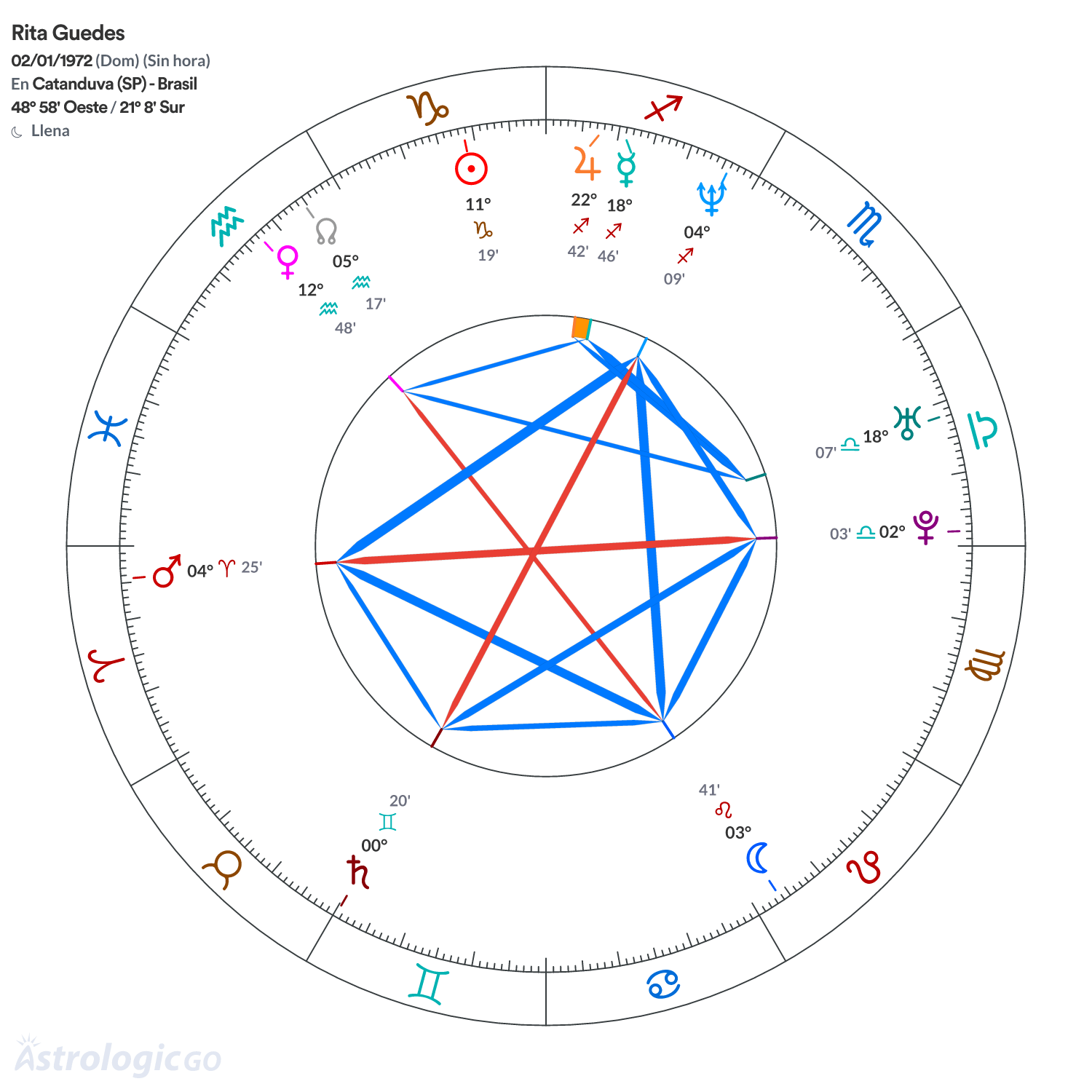 Mandala - Rita Guedes