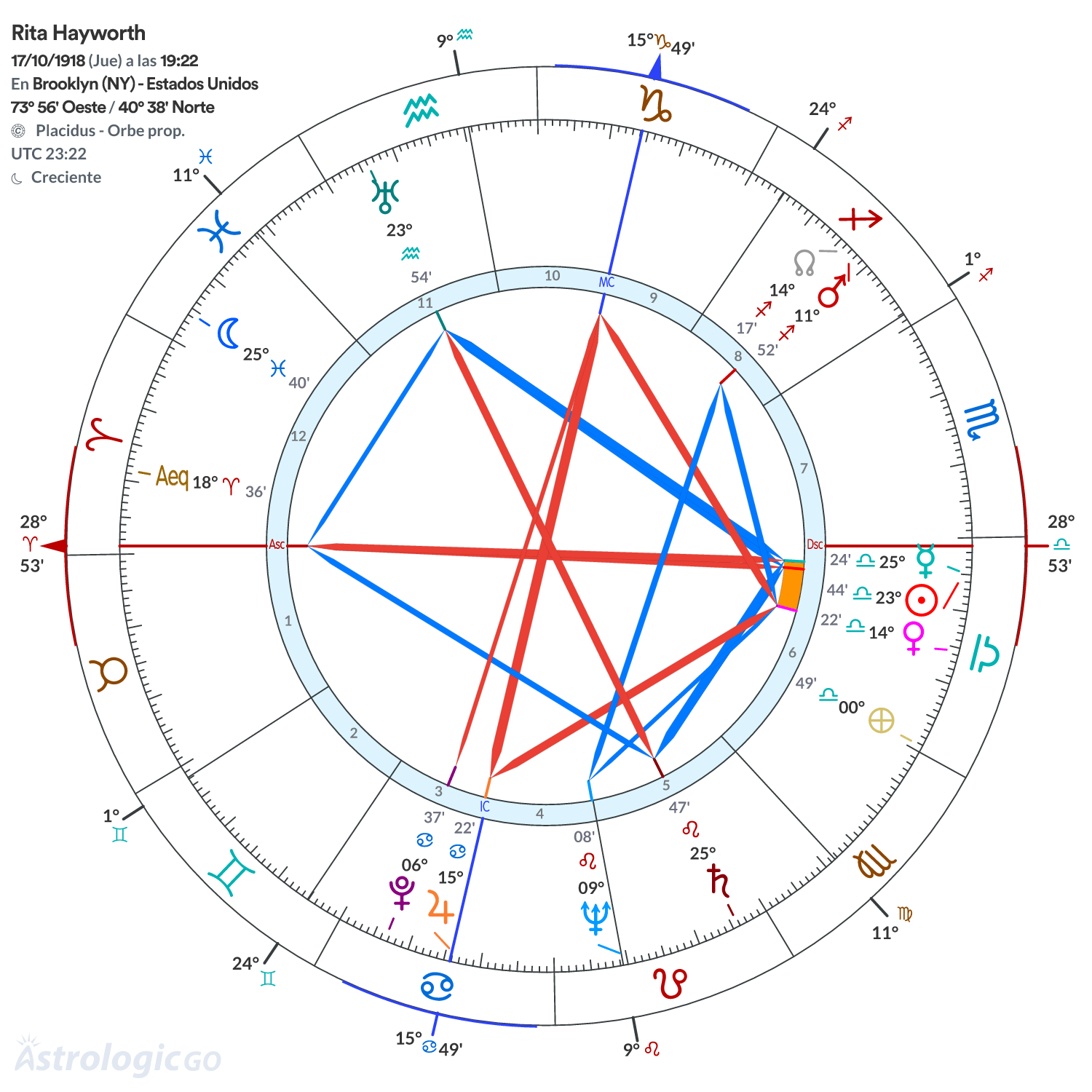 Mandala - Rita Hayworth