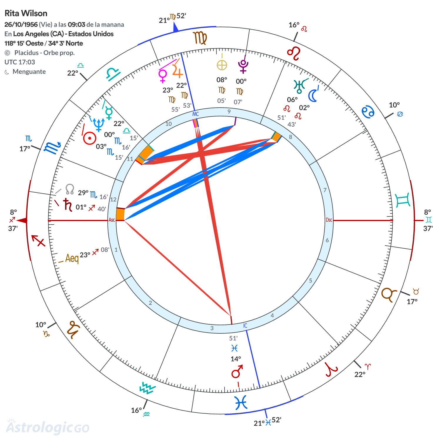 Mandala - Rita Wilson