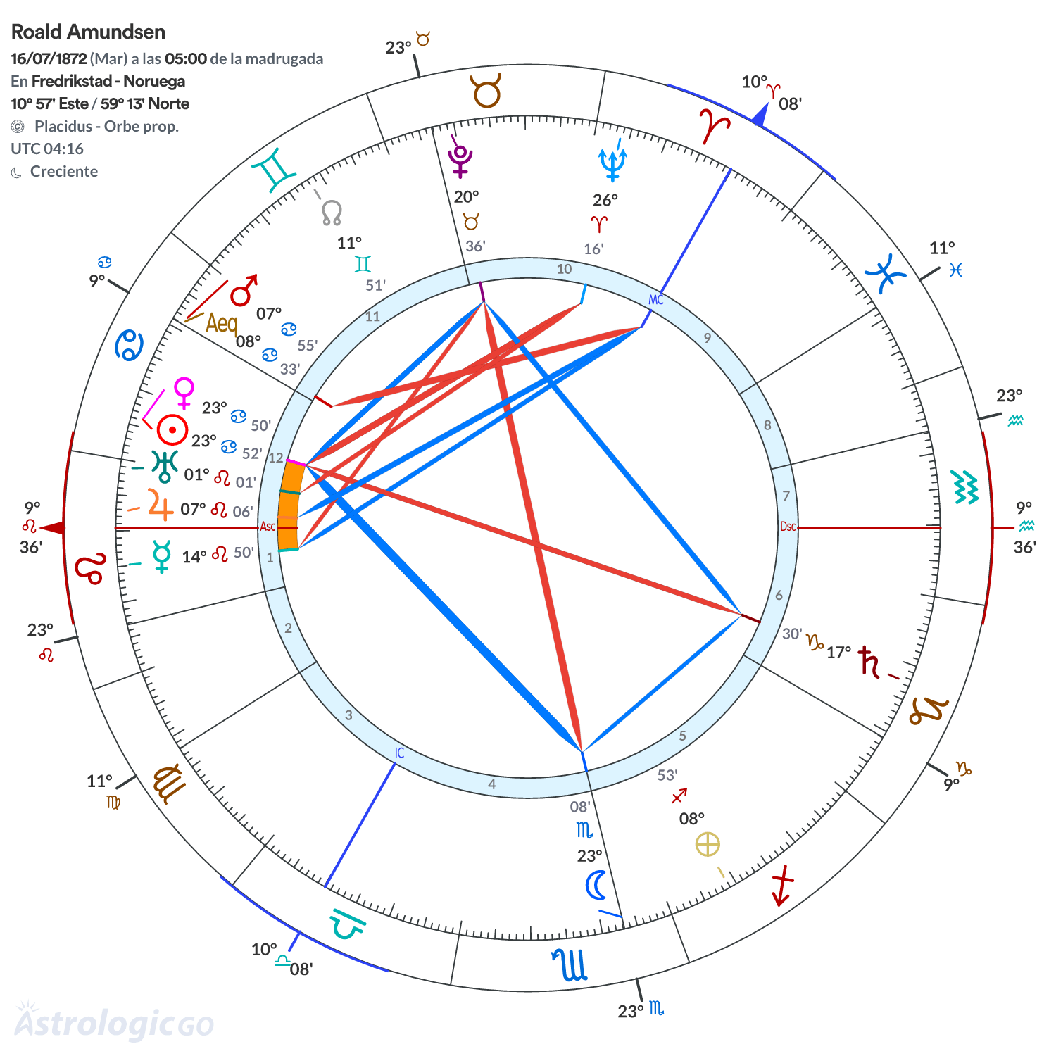 Mandala - Roald Amundsen