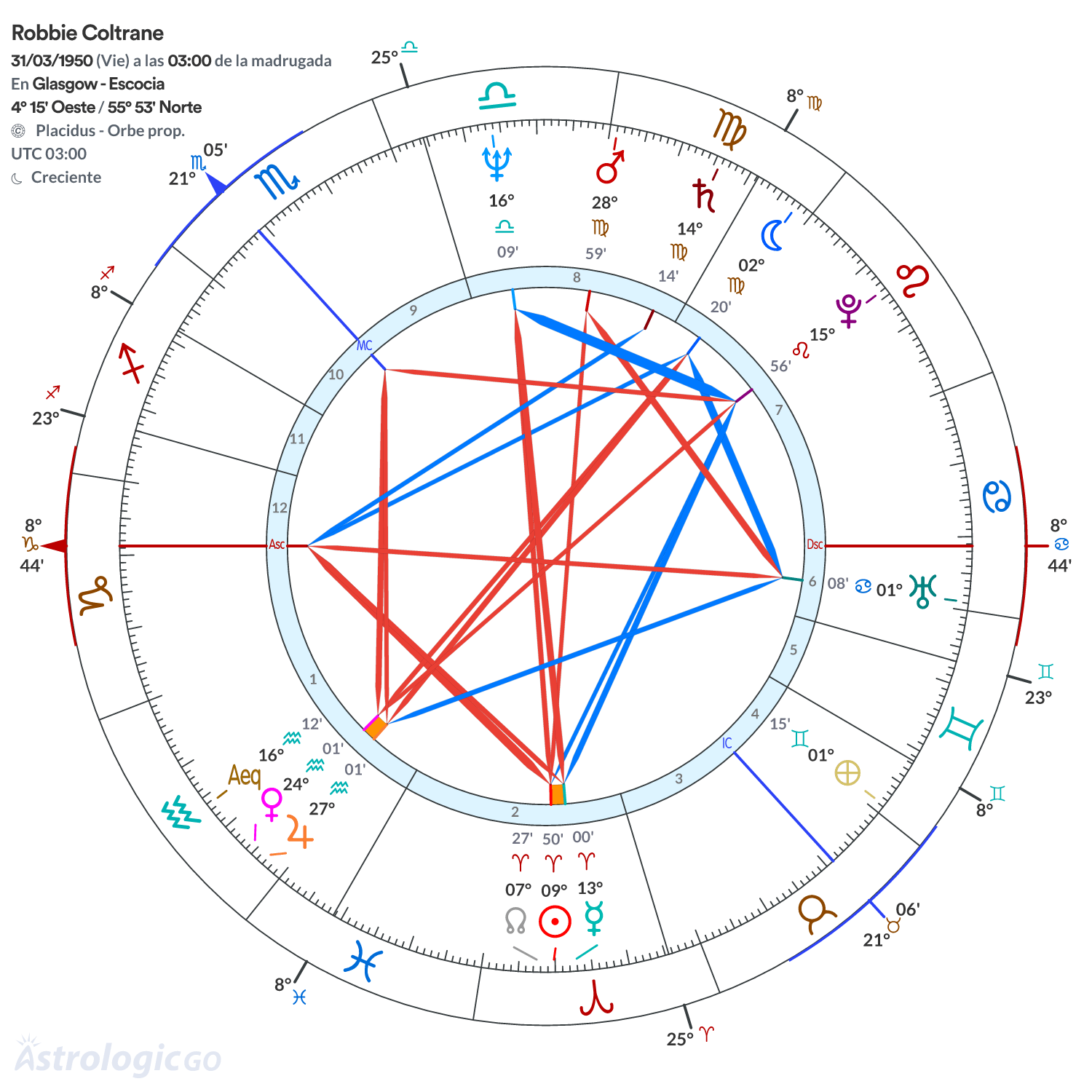 Mandala - Robbie Coltrane