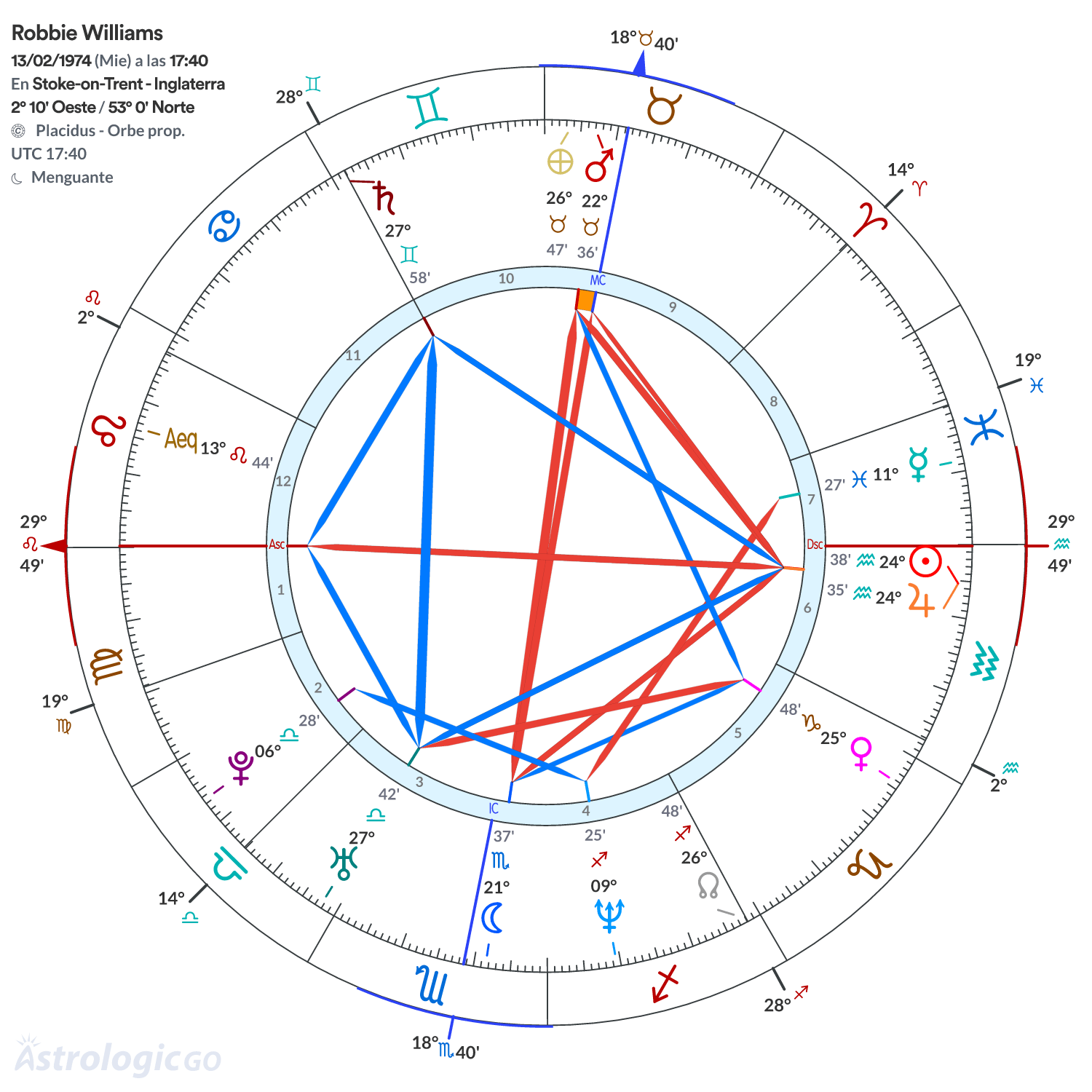 Mandala - Robbie Williams