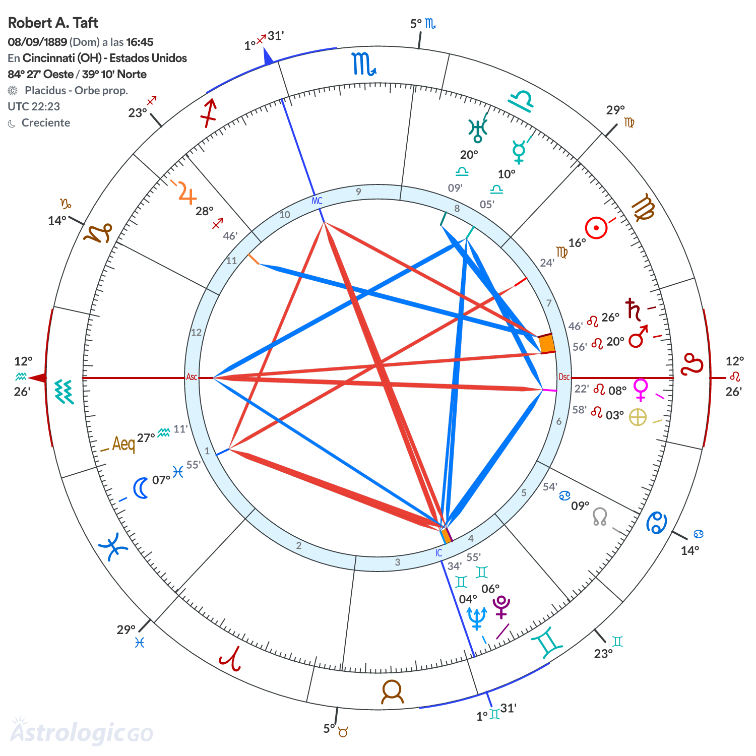 Mandala - Robert A. Taft