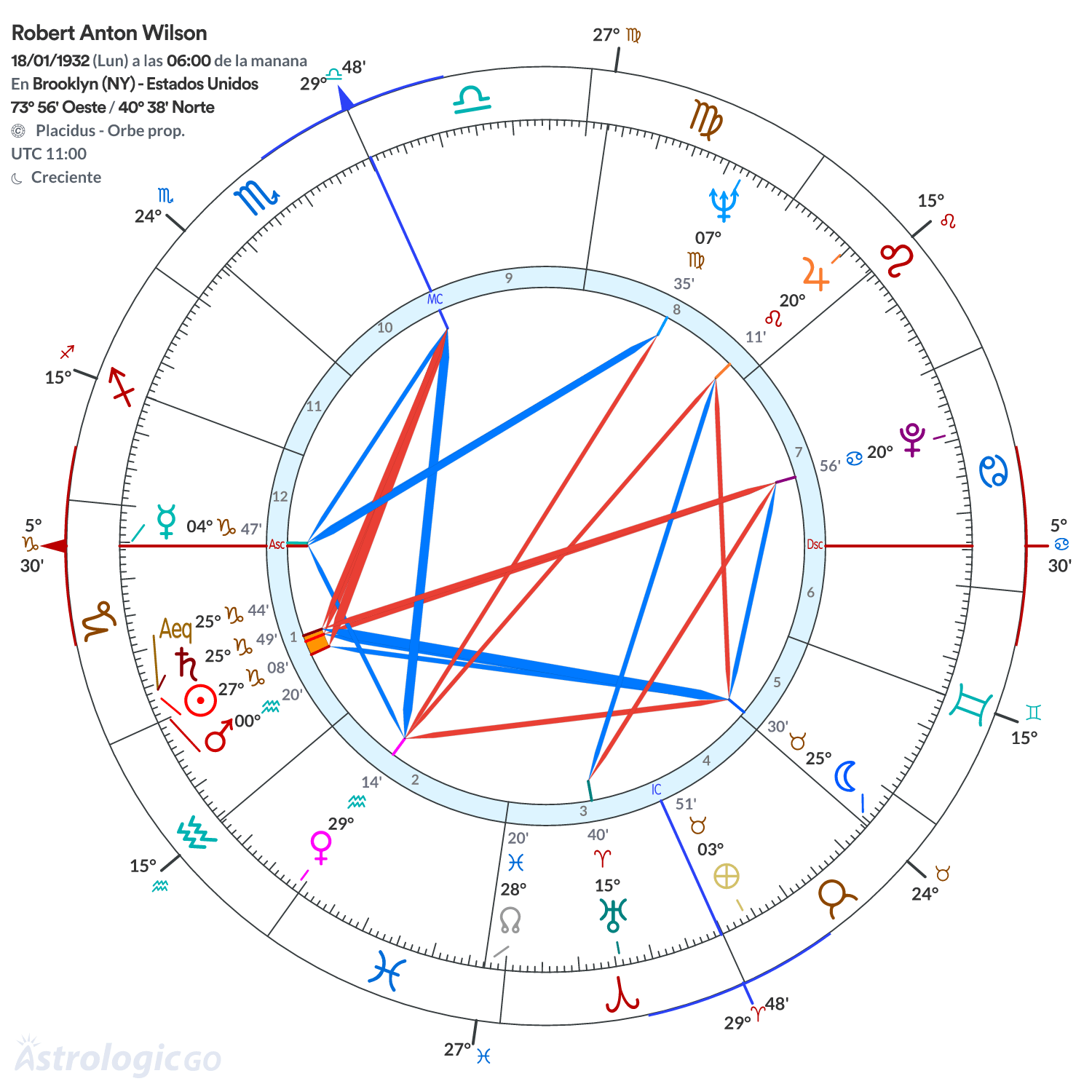 Mandala - Robert Anton Wilson