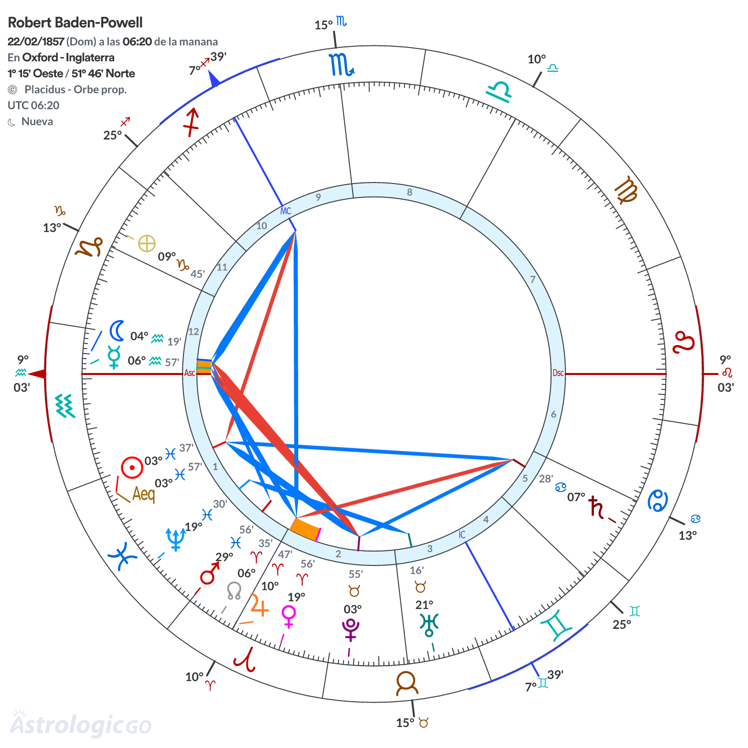 Mandala - Robert Baden-Powell