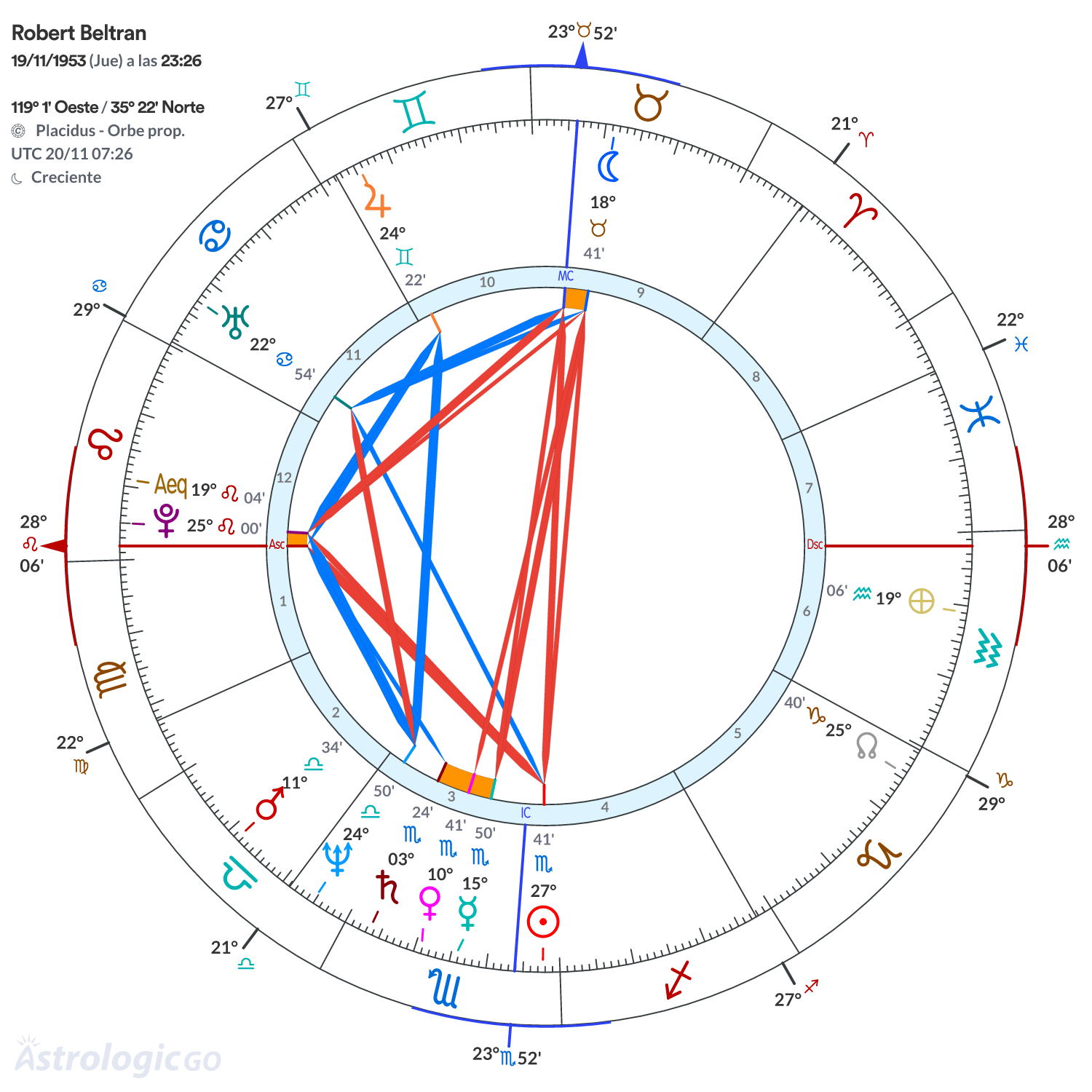 Mandala - Robert Beltran