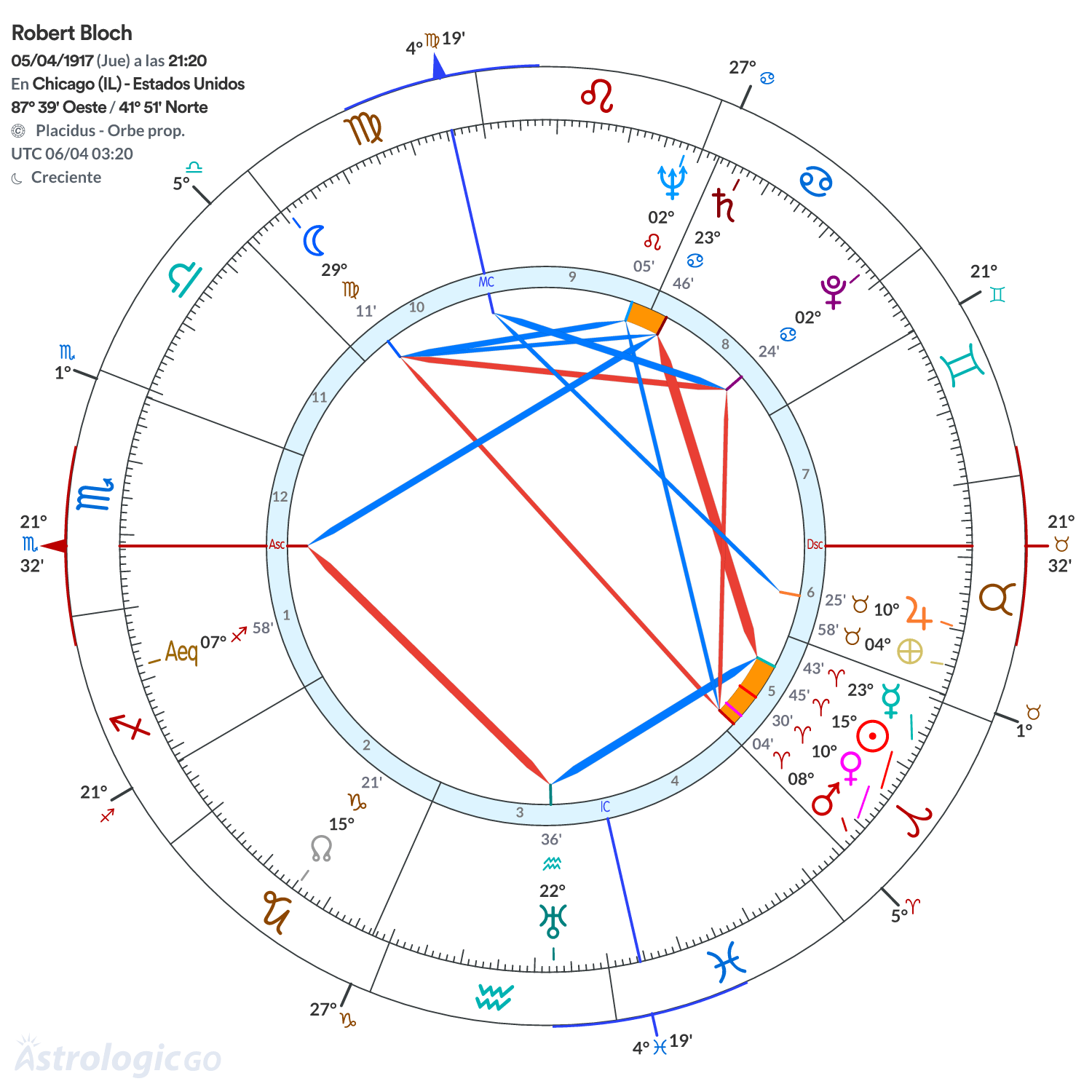 Mandala - Robert Bloch