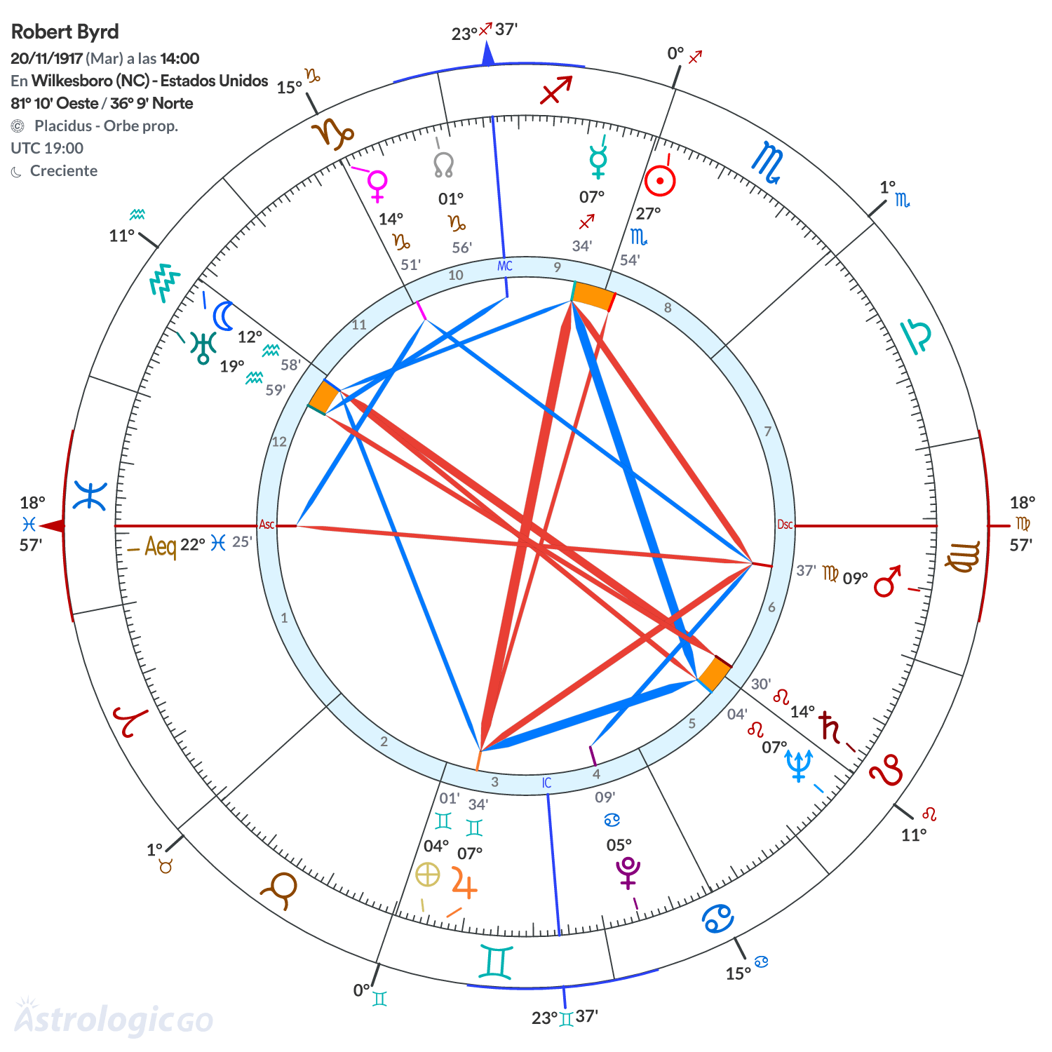 Mandala - Robert Byrd
