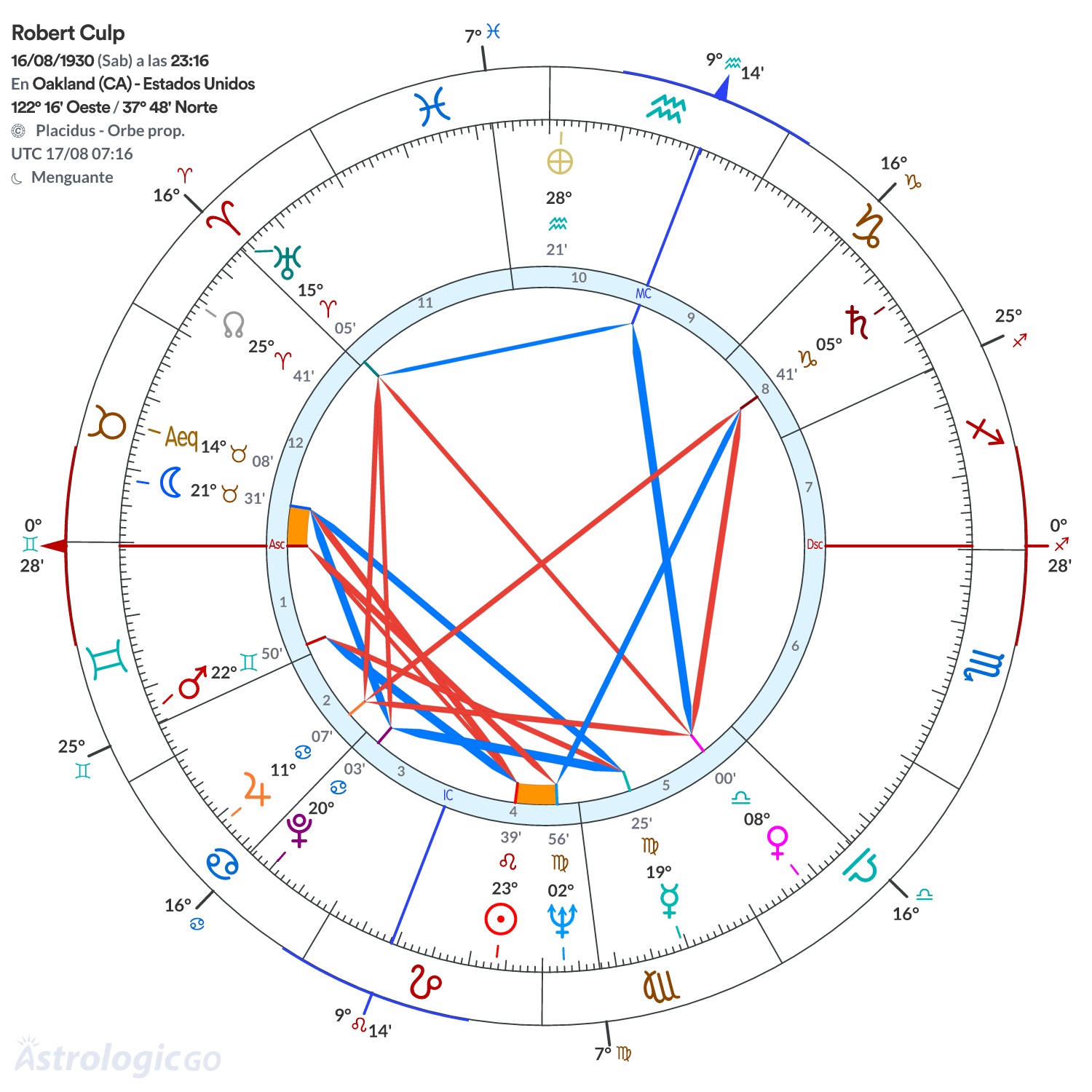 Mandala - Robert Culp