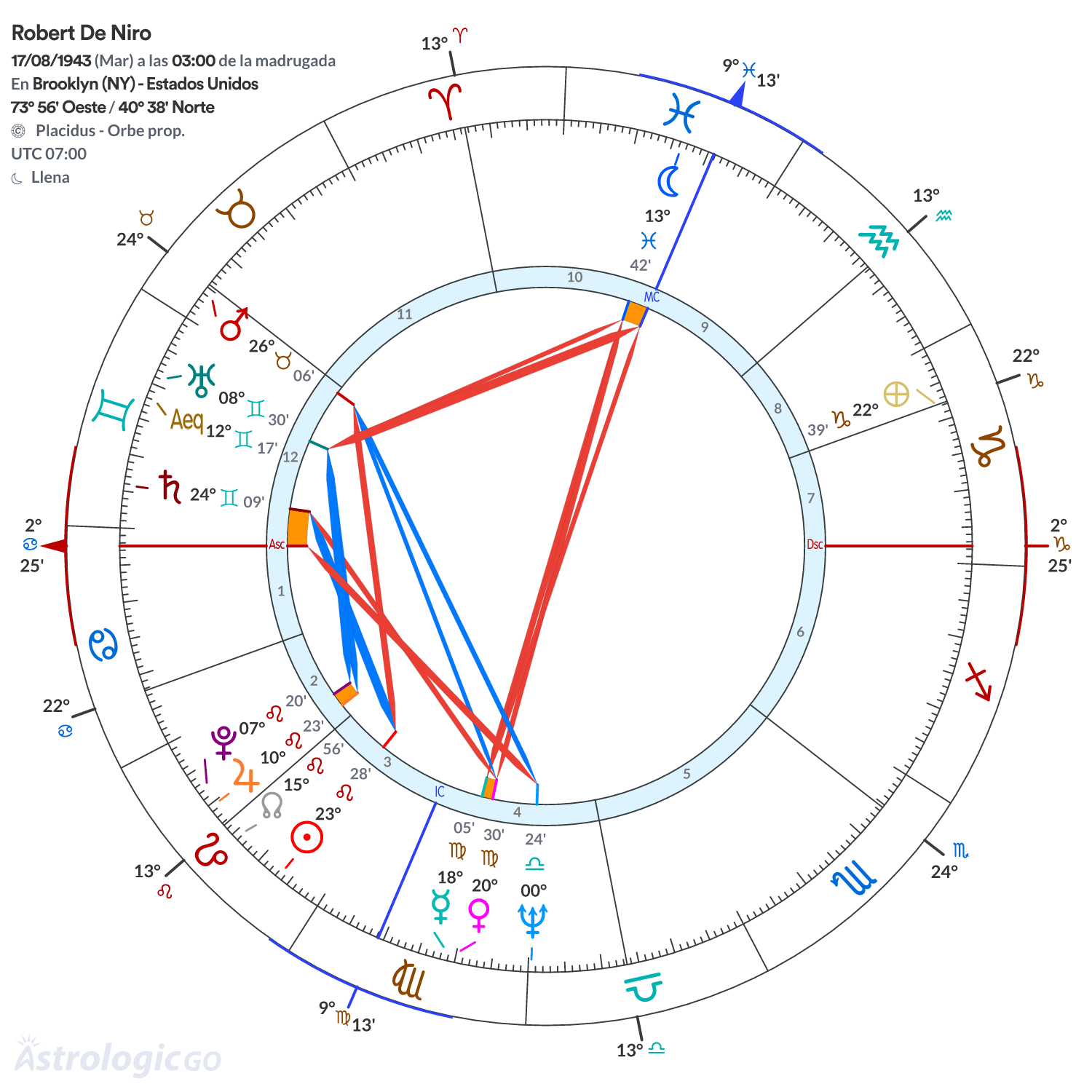 Mandala - Robert De Niro