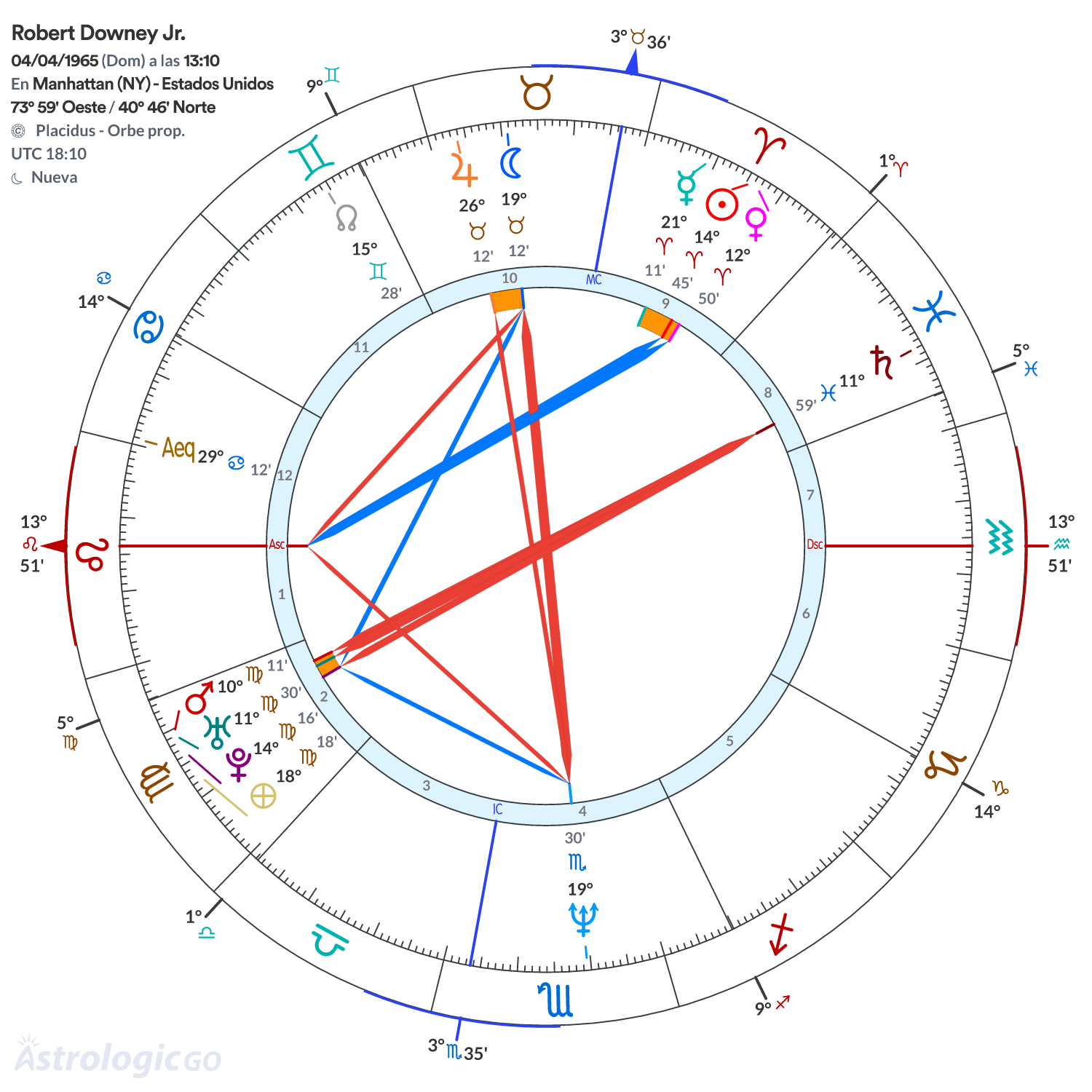 Mandala - Robert Downey Jr.