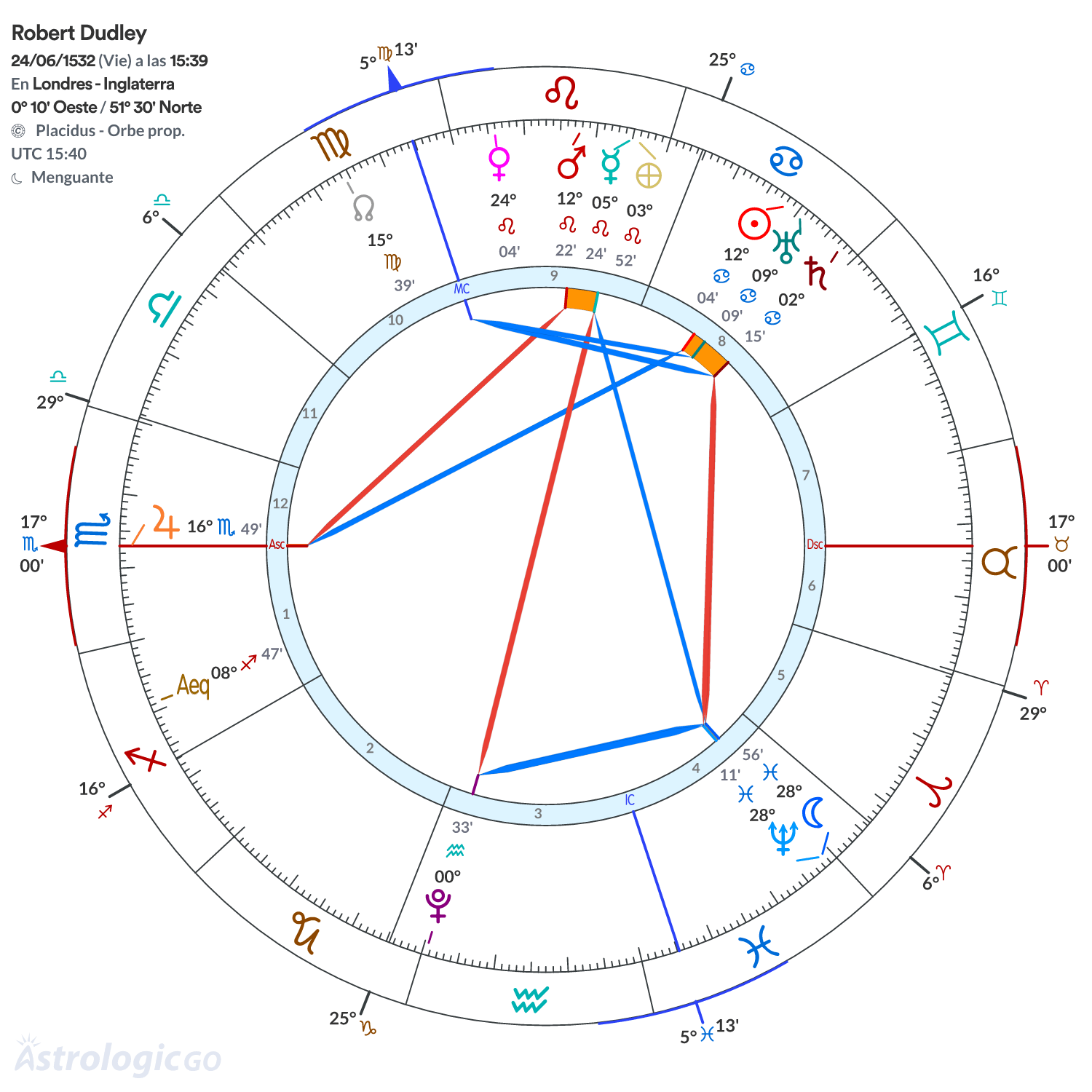 Mandala - Robert Dudley