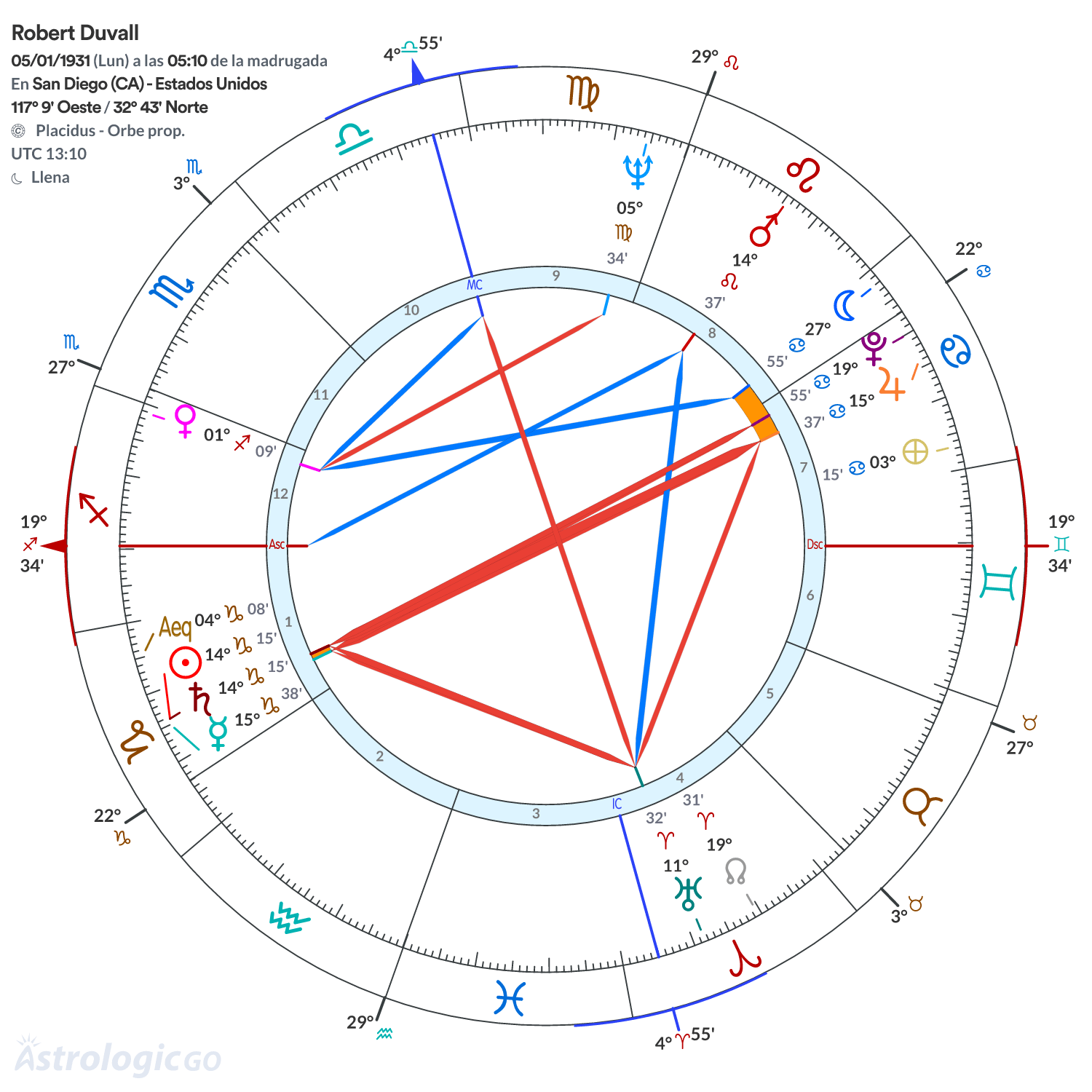 Mandala - Robert Duvall