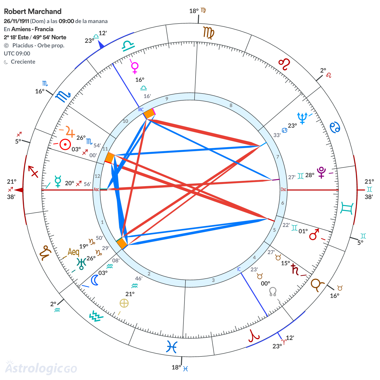 Mandala - Robert Marchand