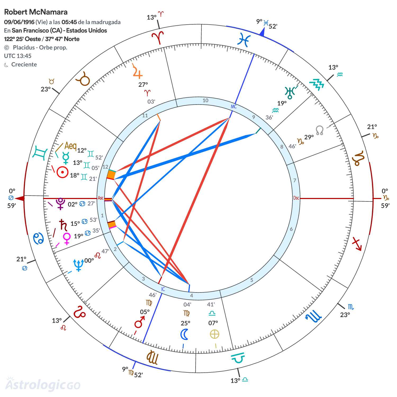 Mandala - Robert McNamara