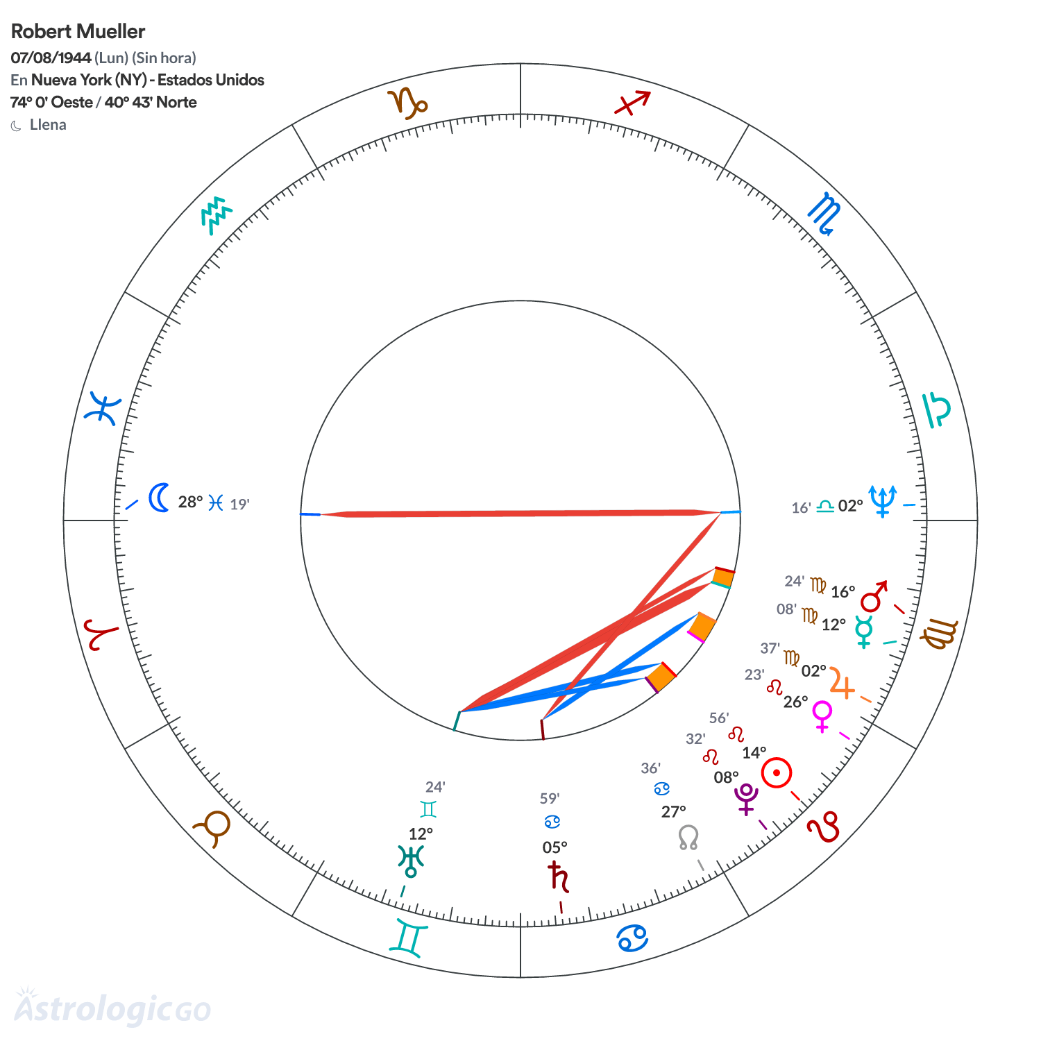 Mandala - Robert Mueller