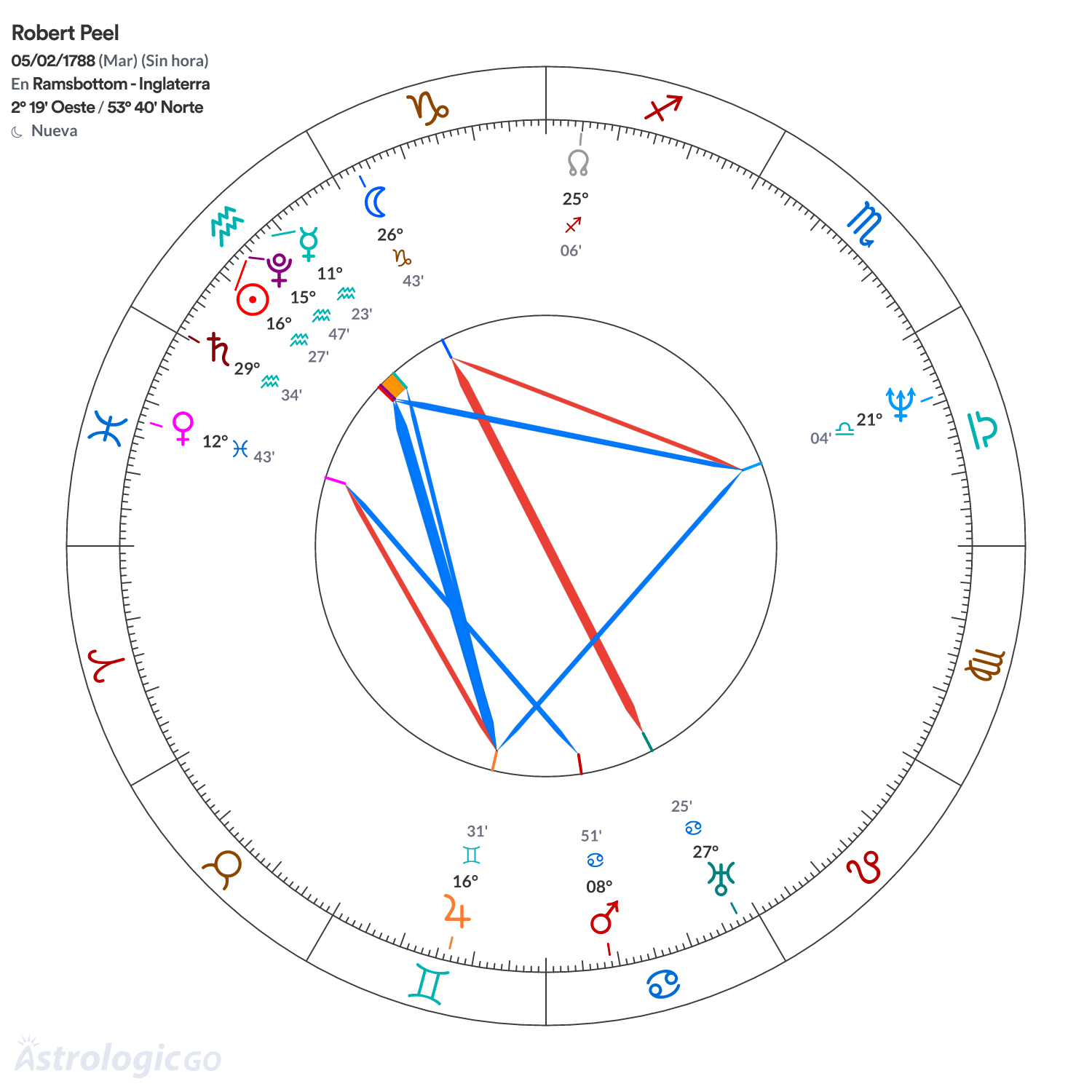 Mandala - Robert Peel