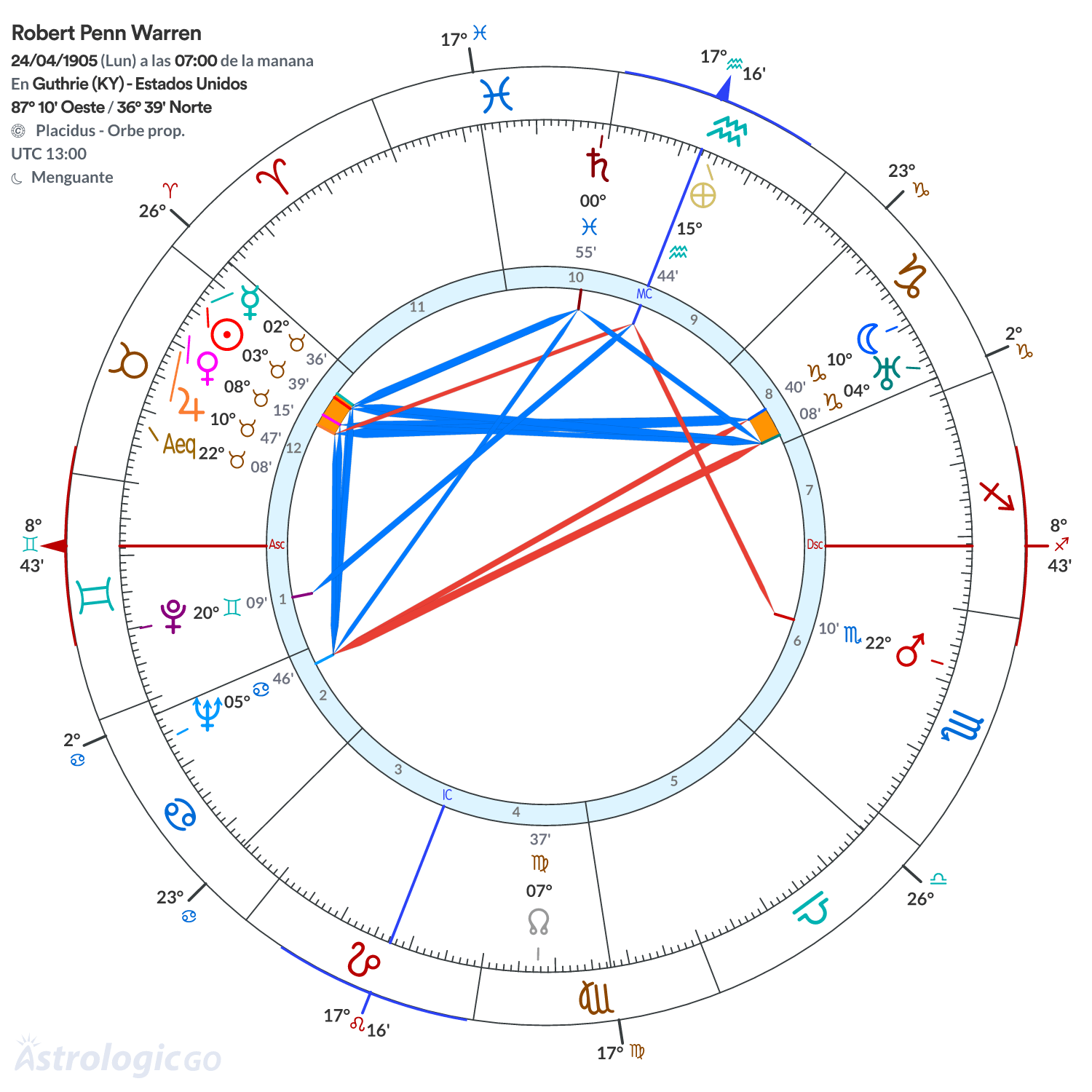 Mandala - Robert Penn Warren