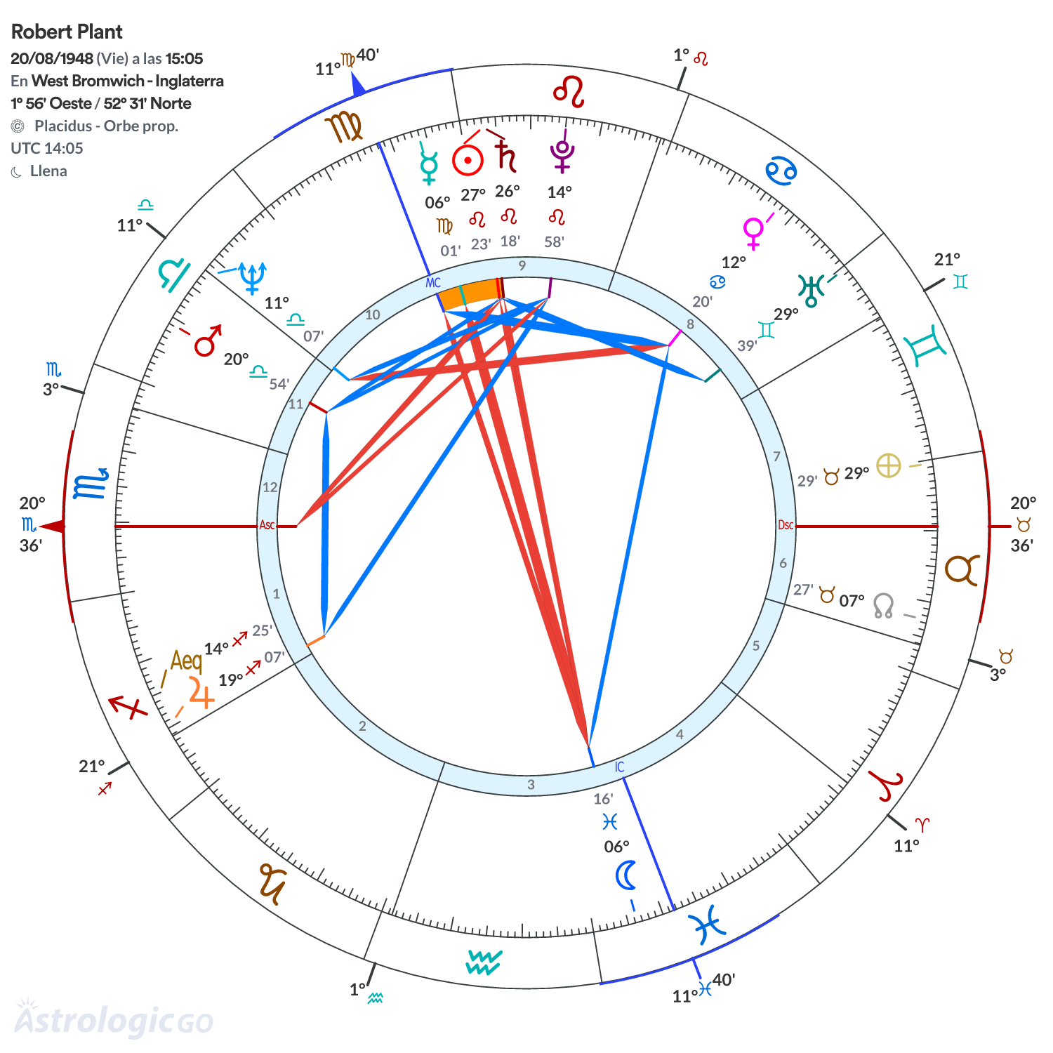 Mandala - Robert Plant