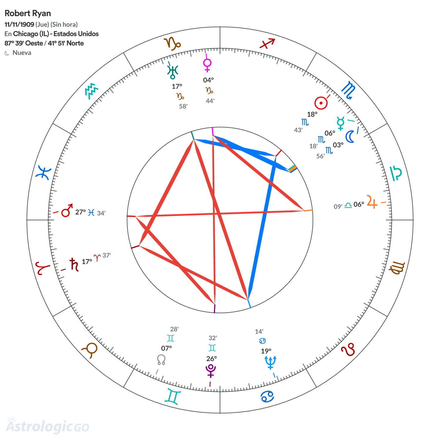 Mandala - Robert Ryan